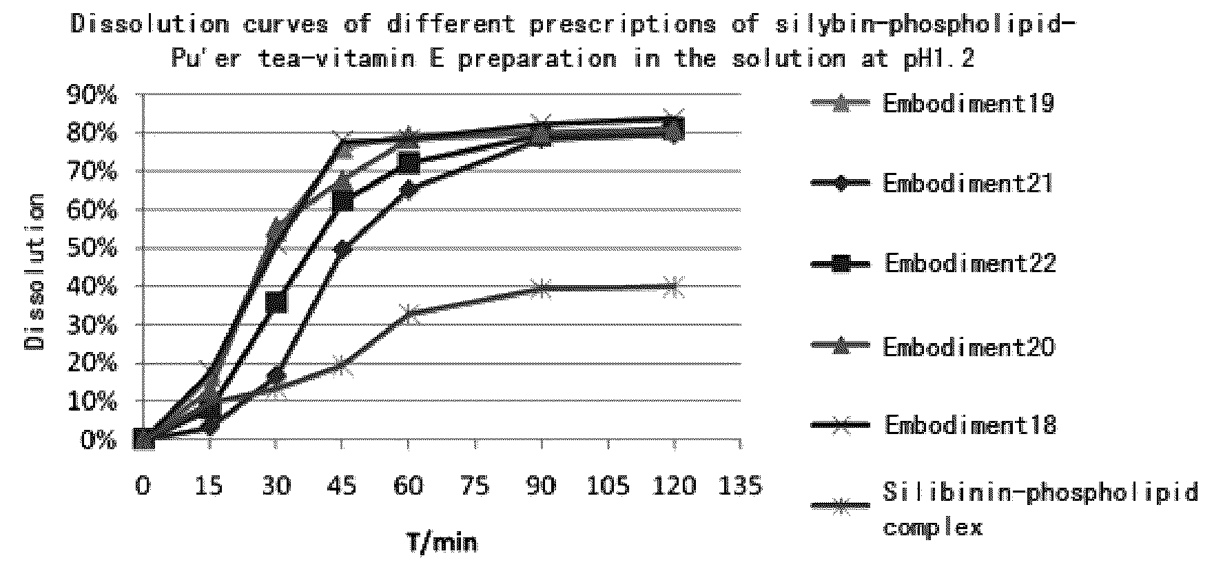 Patent US12090138 — Pharmaceutical composition containing silybin and VE — Figure 1