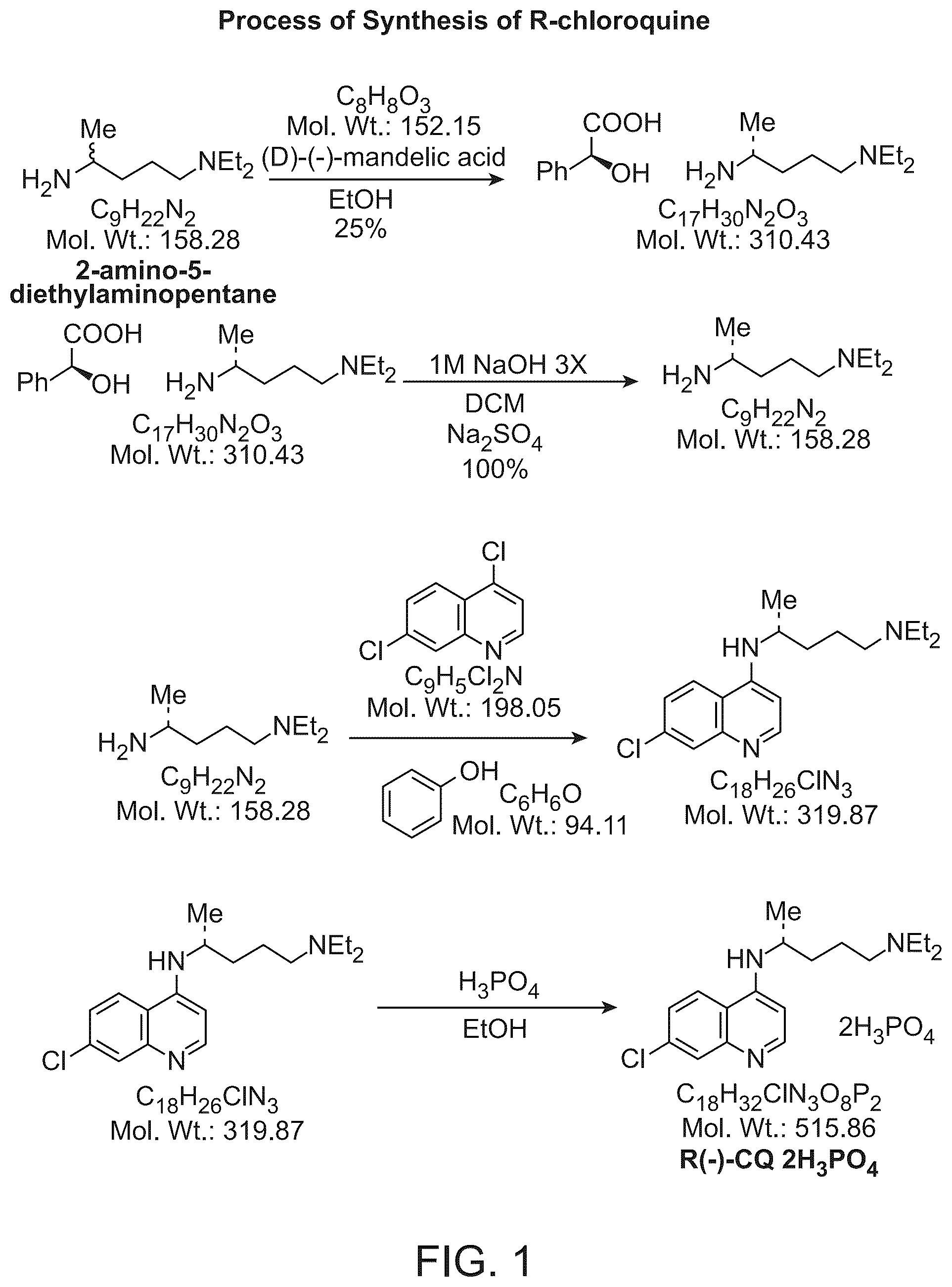 Patent US12090141 — Use of clemizole compounds for treatment of inflammatory conditions — Figure 1