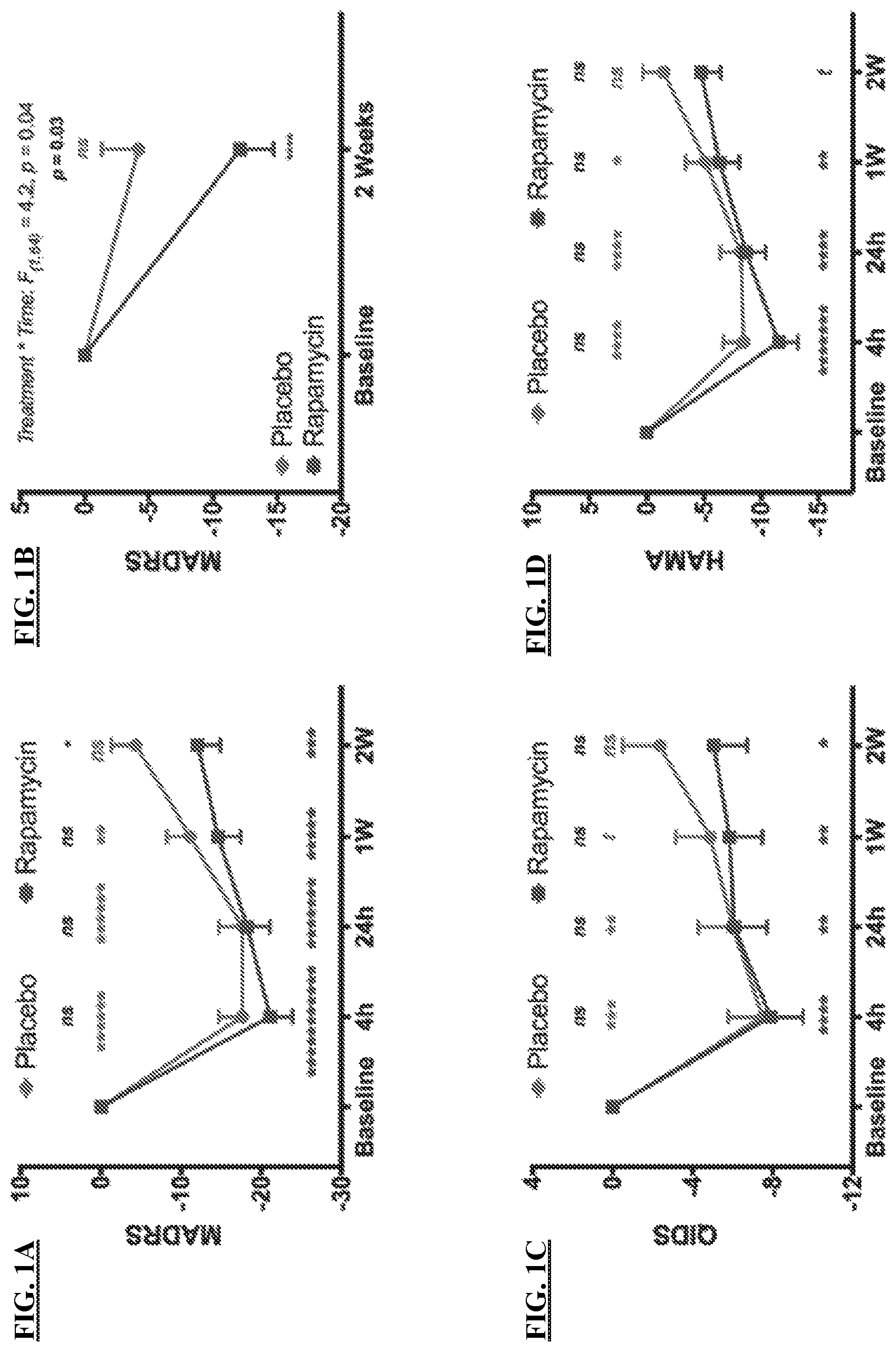 Patent US12090145 — Combination therapy for treating or preventing depression or other mood diseases — Figure 1