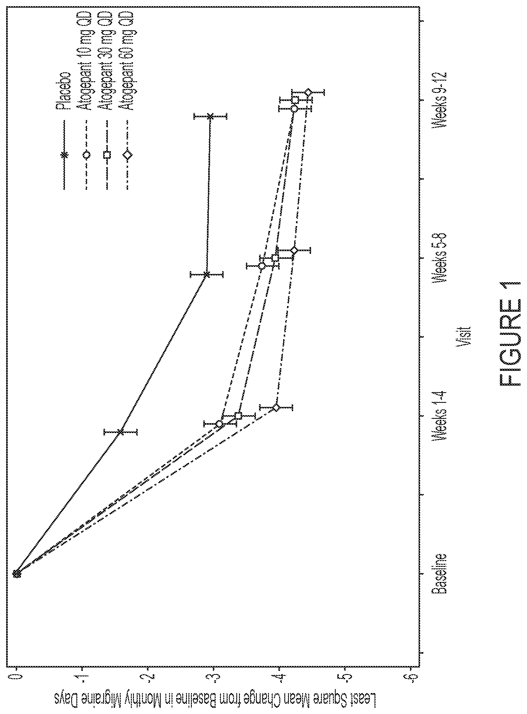 Patent US12090148 — Treatment of migraine — Figure 1