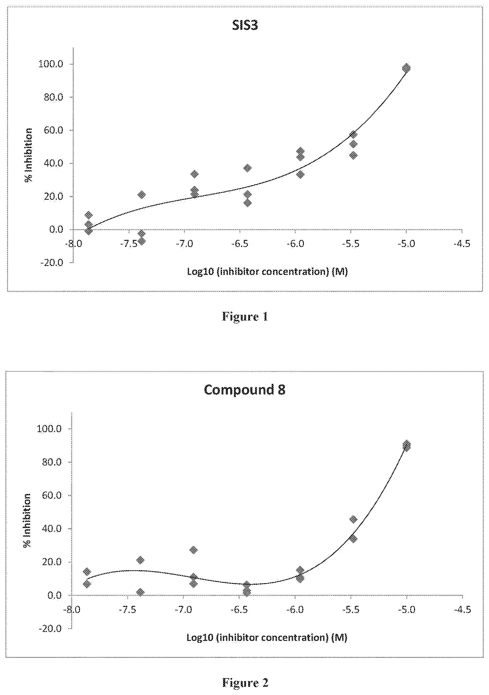 Patent US12090149 — SMAD3 inhibitors — Figure 1