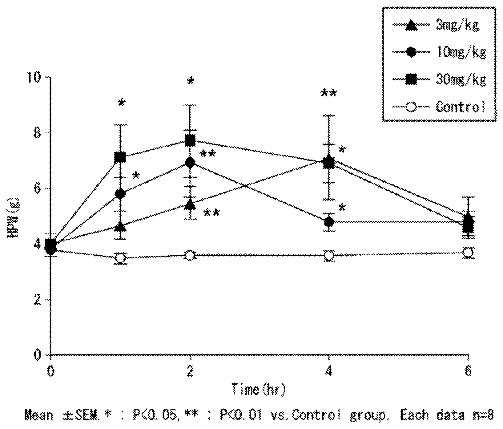 Patent US12090158 — Medicine for diabetic peripheral neuropathy — Figure 1