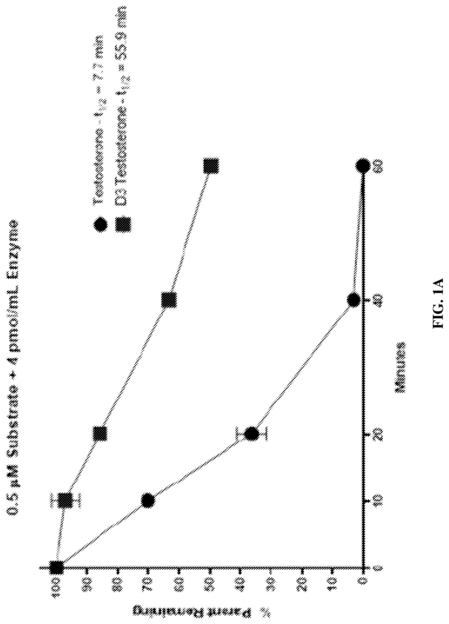Patent US12090159 Figure 1 – Deuterated forms of testosterone and methods of use
