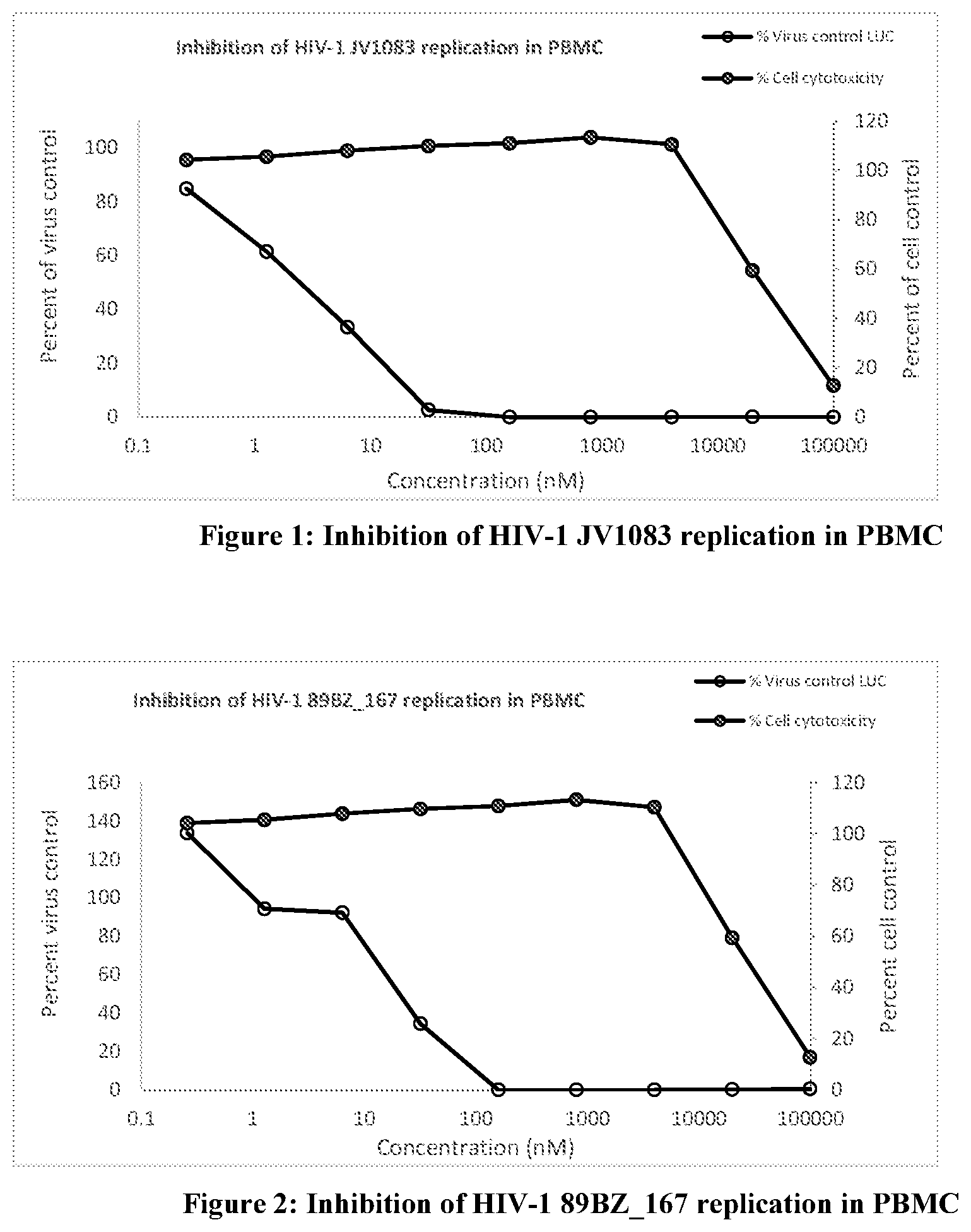 Patent US12090163 — Pharmaceutical compositions — Figure 1