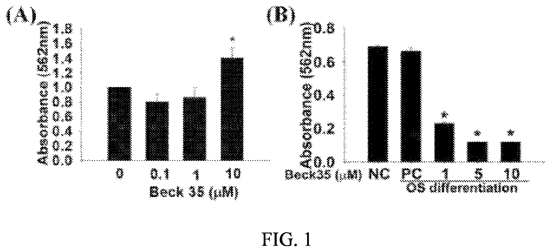 Patent US12090166 Figure 1 – Pharmaceutical composition for preventing or treating dentin-dental pulp disease or periodontal disease, containing LPAR2 inhibitor