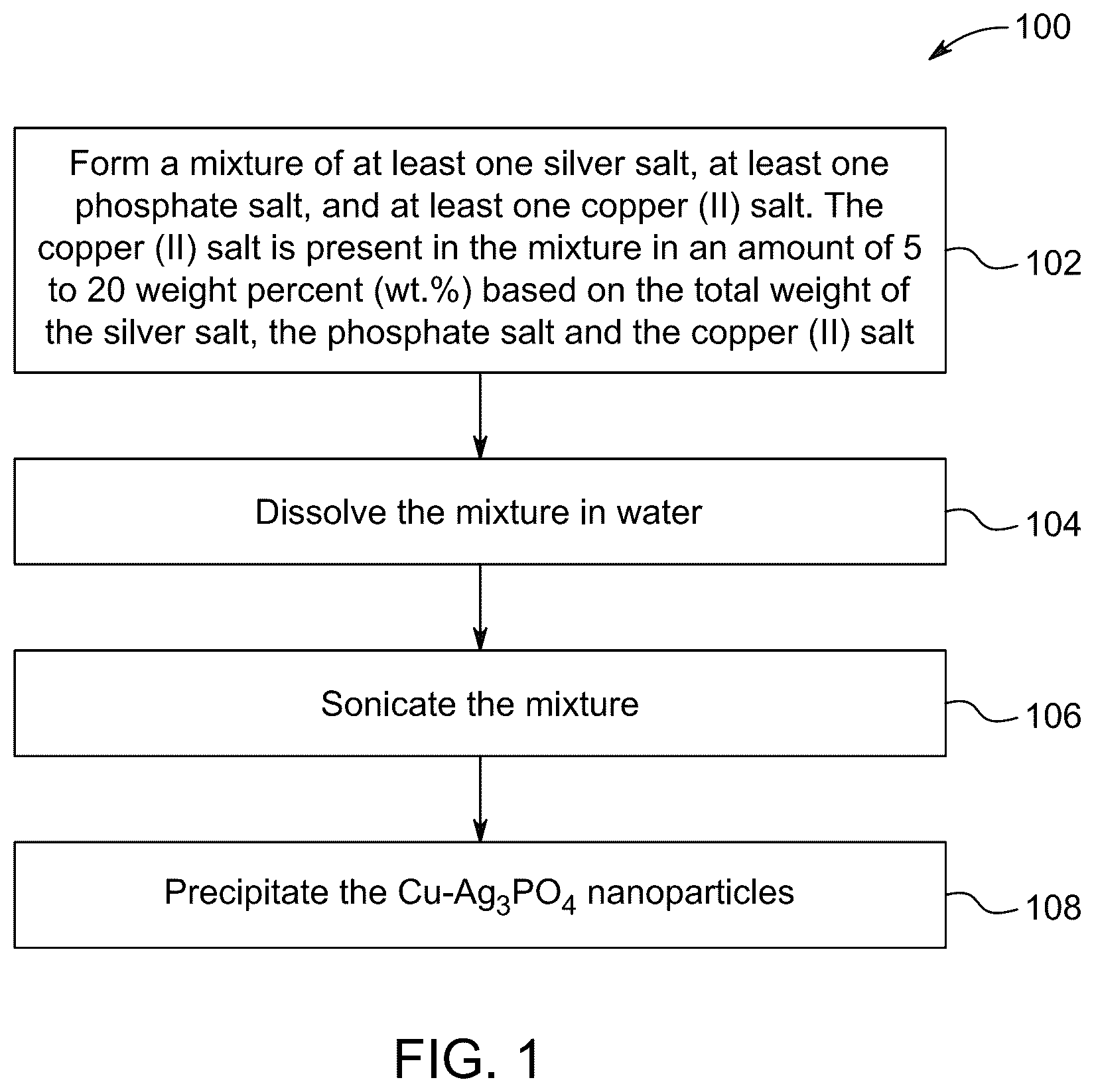 Patent US12090169 — Method for decreasing colorectal cancer cells — Figure 1