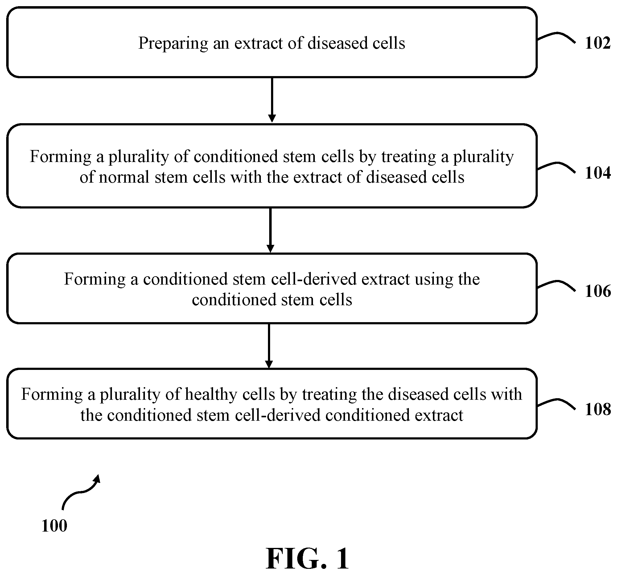 Patent US12090177 — Conditioned stem cell-derived extract — Figure 1
