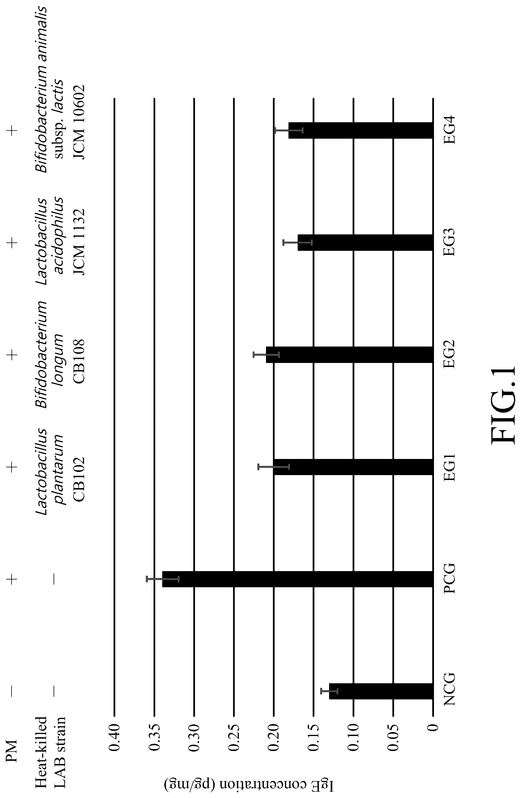 Patent US12090182 — Method for preventing or alleviating particulate matter-induced lung injury — Figure 1