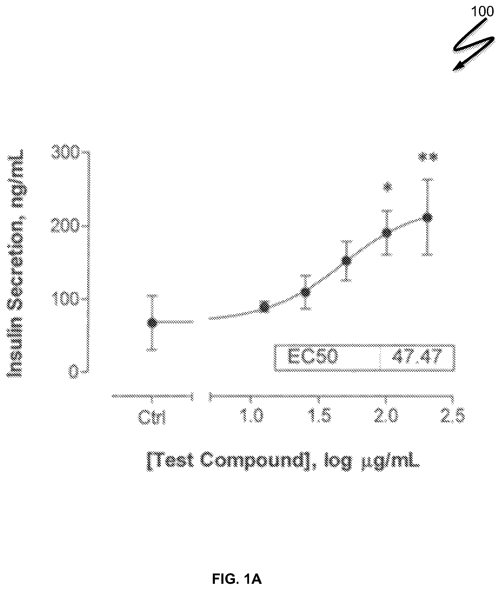 Patent US12090186 — Herbal nutraceutical formulation to reduce oxidative stress, viral and microbial infections, and inflammation — Figure 1