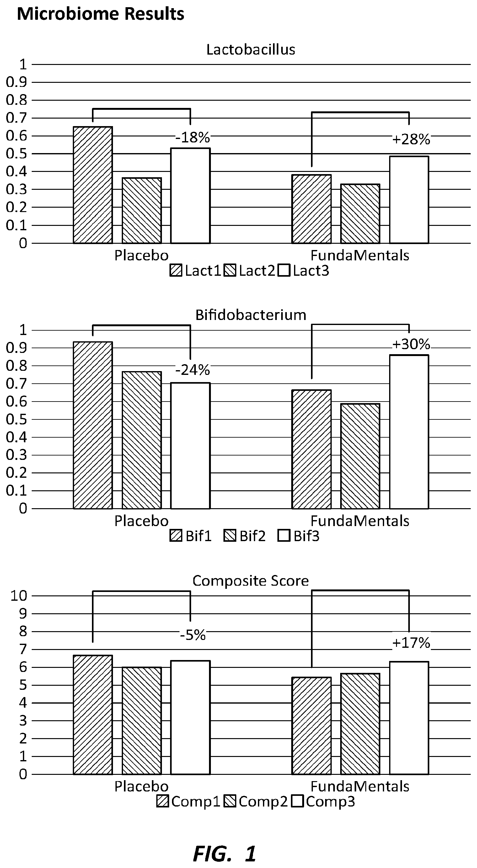 Patent US12090188 — Nutritional supplements affecting gut-brain-axis balance and mental wellness — Figure 1