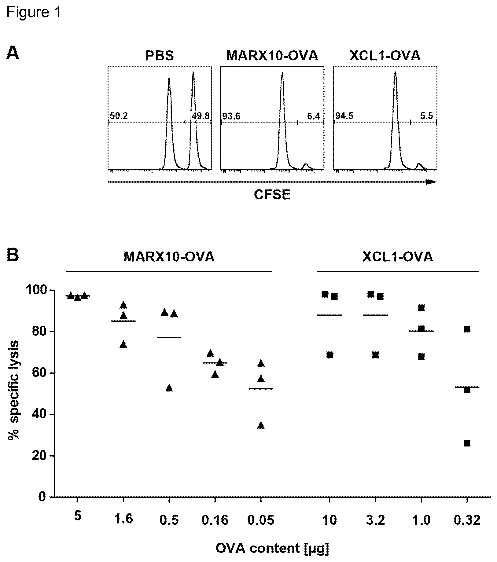 Patent US12090194 — Medicament for use in a method of inducing or extending a cellular cytotoxic immune response — Figure 1
