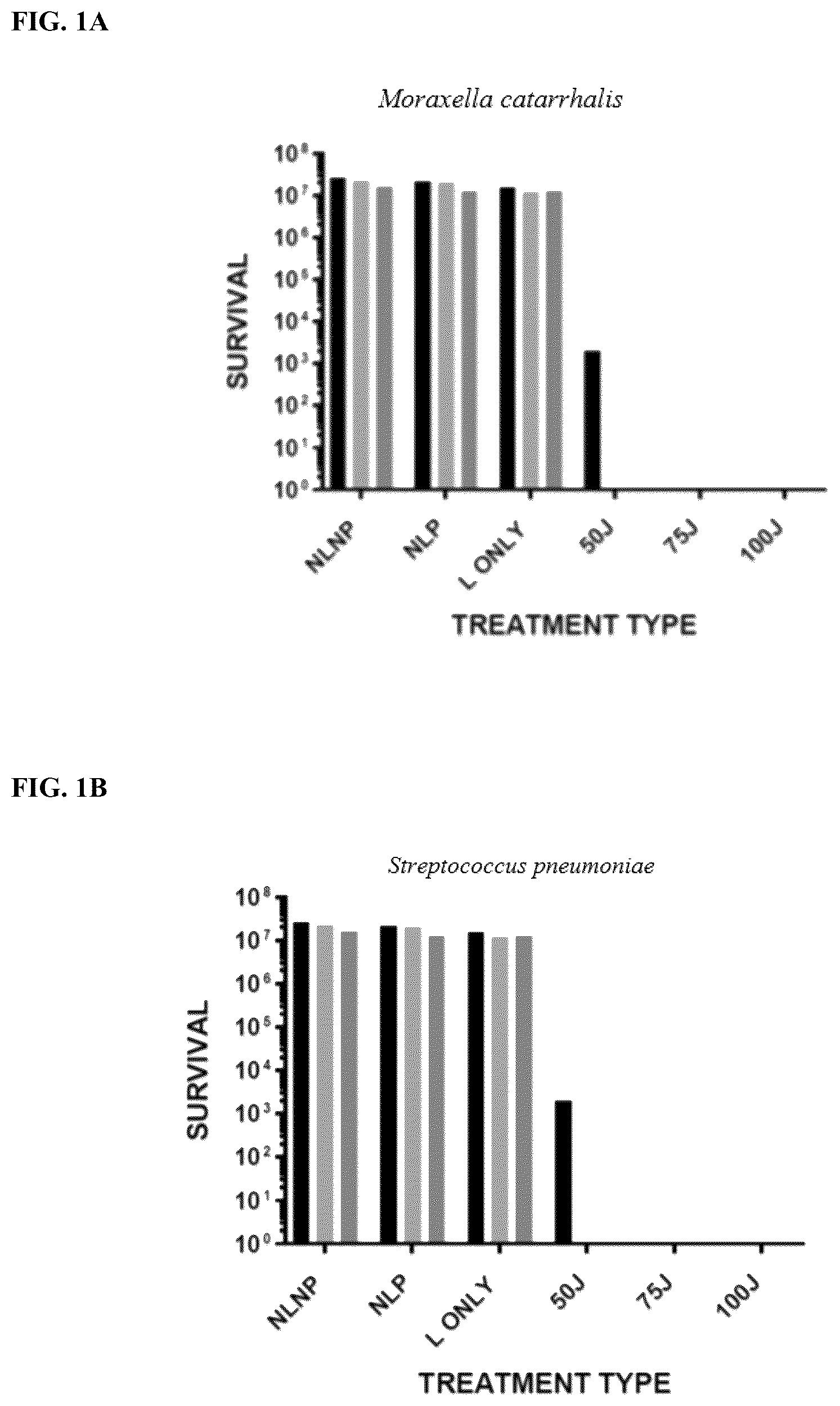 Patent US12090204 — Photodynamic therapy compositions and methods of use thereof — Figure 1