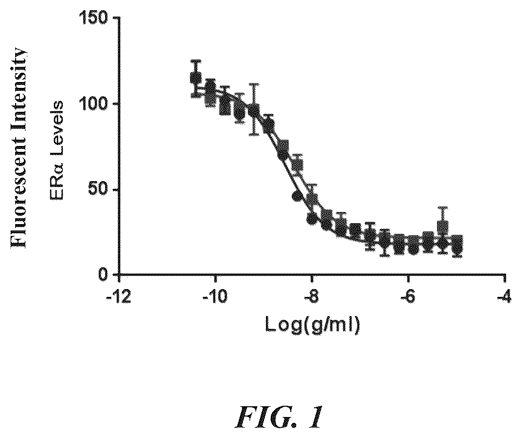 Patent US12090211 — Methods for preparing antibody drug conjugates — Figure 1