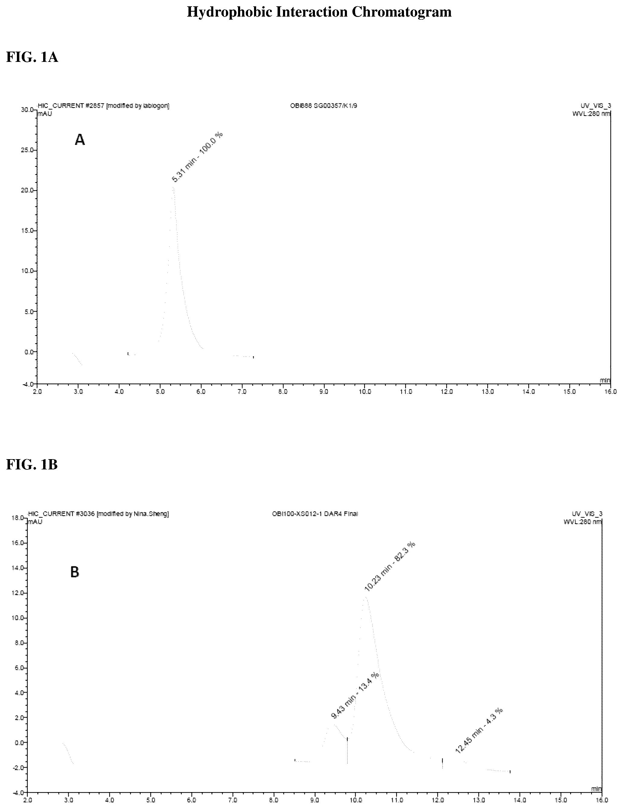 Patent US12090212 — Conjugated biological molecules, pharmaceutical compositions and methods — Figure 1