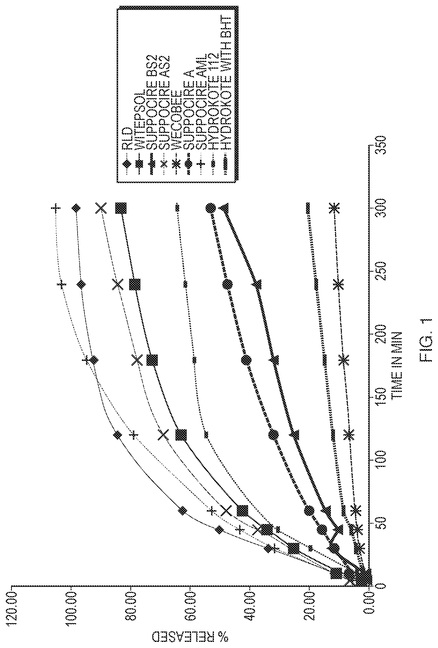 Patent US12090226 — Hydrocortisone acetate suppository formulation for treatment of disease — Figure 1