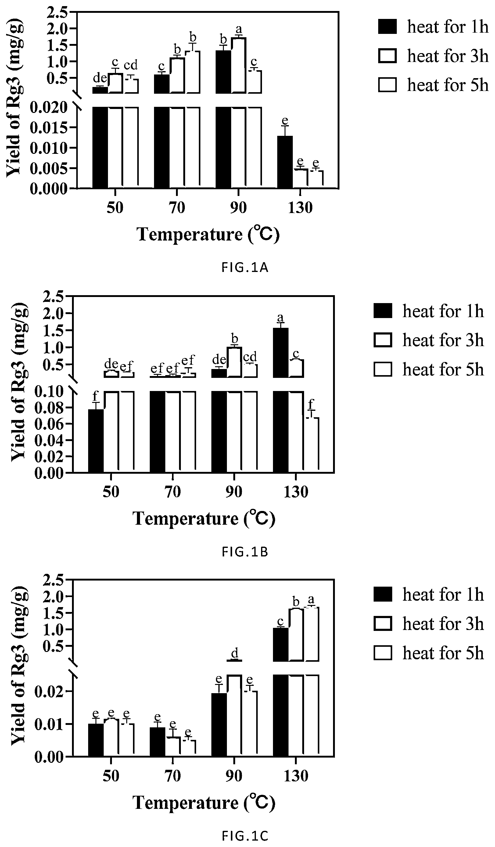 Patent US12090227 — Method to improve the encapsulation efficiency and physicochemical stability of ginsenosides Rg3 and CK nano-emulsion — Figure 1