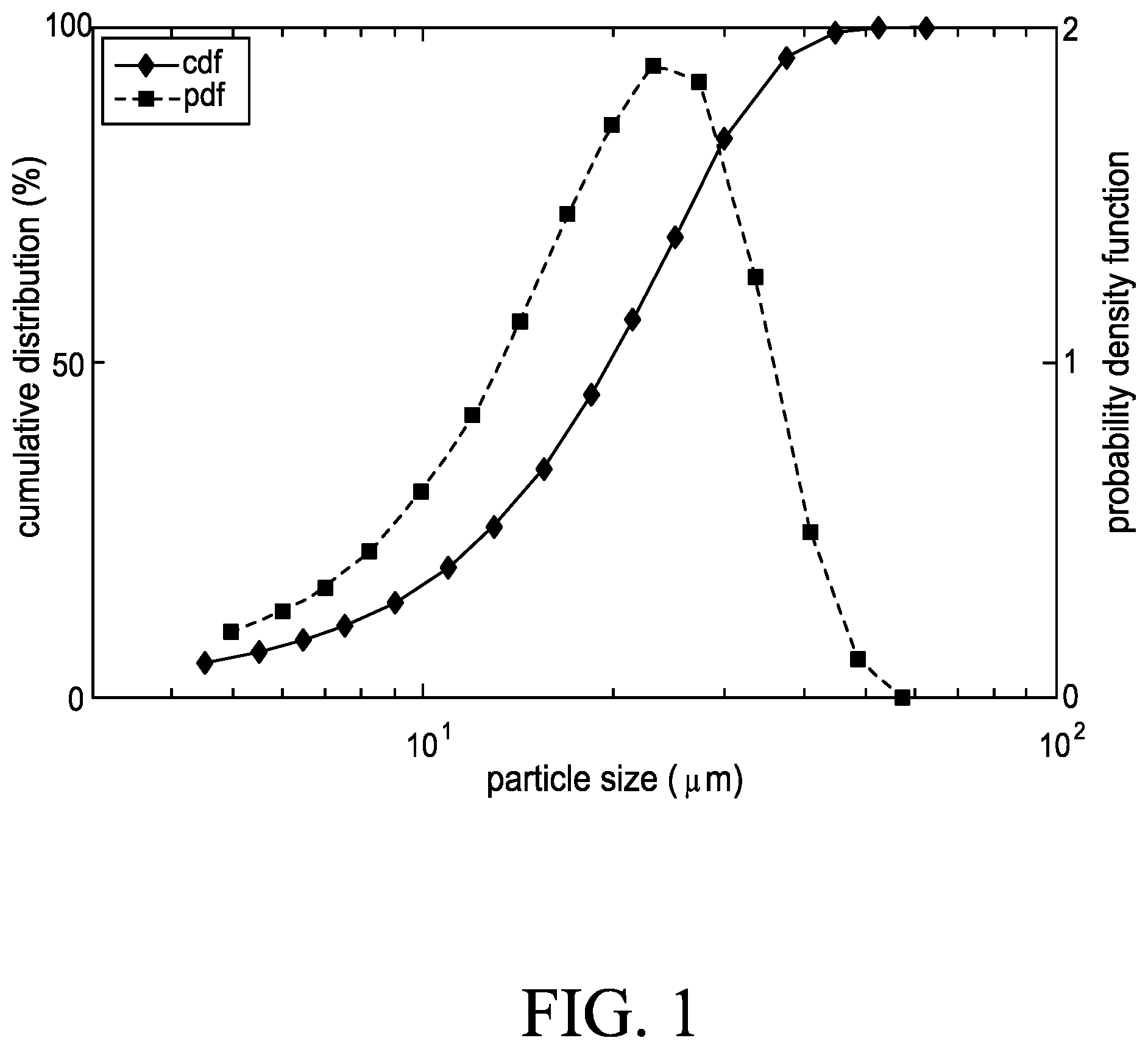 Patent US12090231 — Synthetic progestogens and pharmaceutical compositions comprising the same — Figure 1