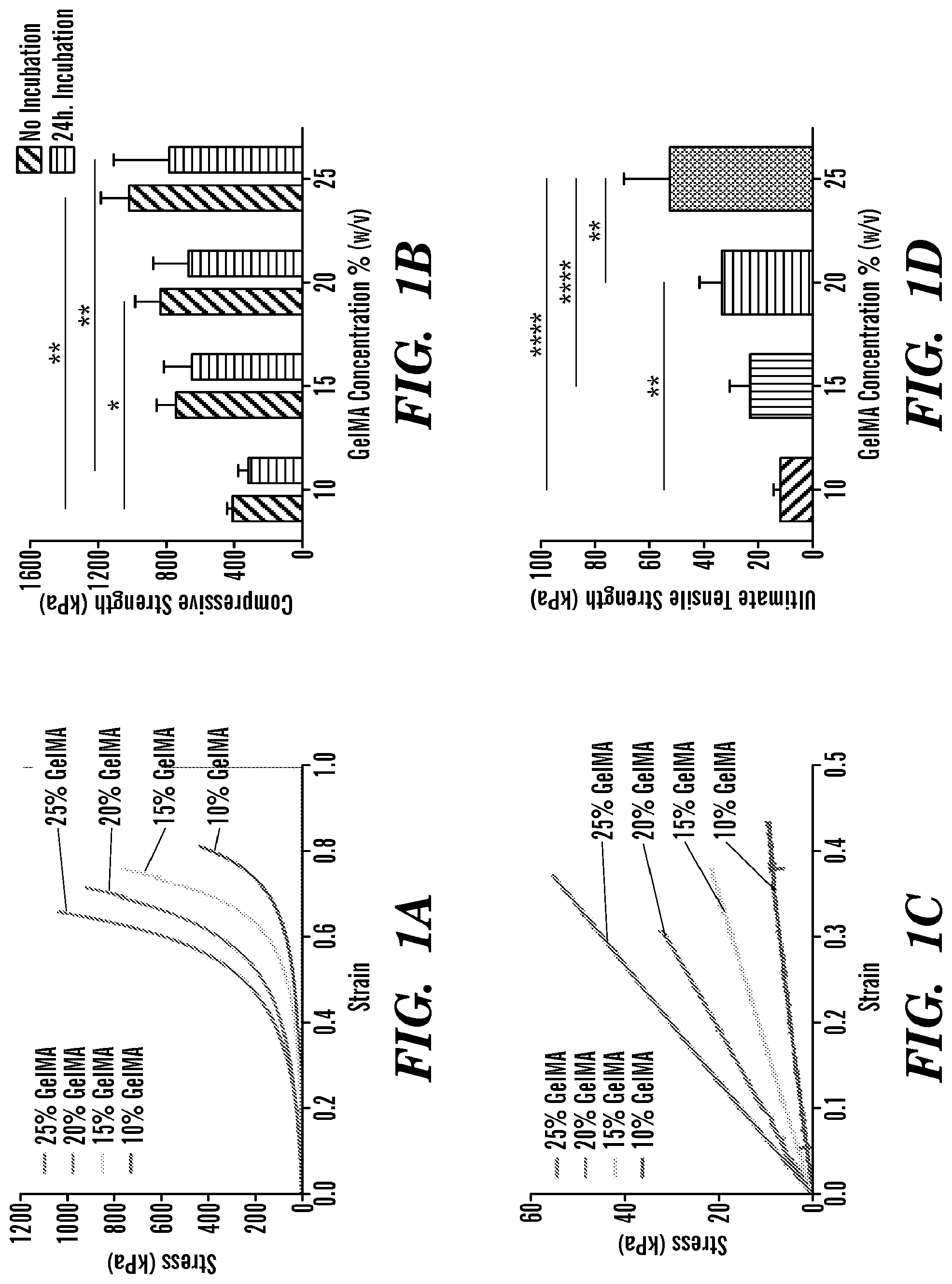 Patent US12090246 — Elastic biopolymer and use as a tissue adhesive — Figure 1