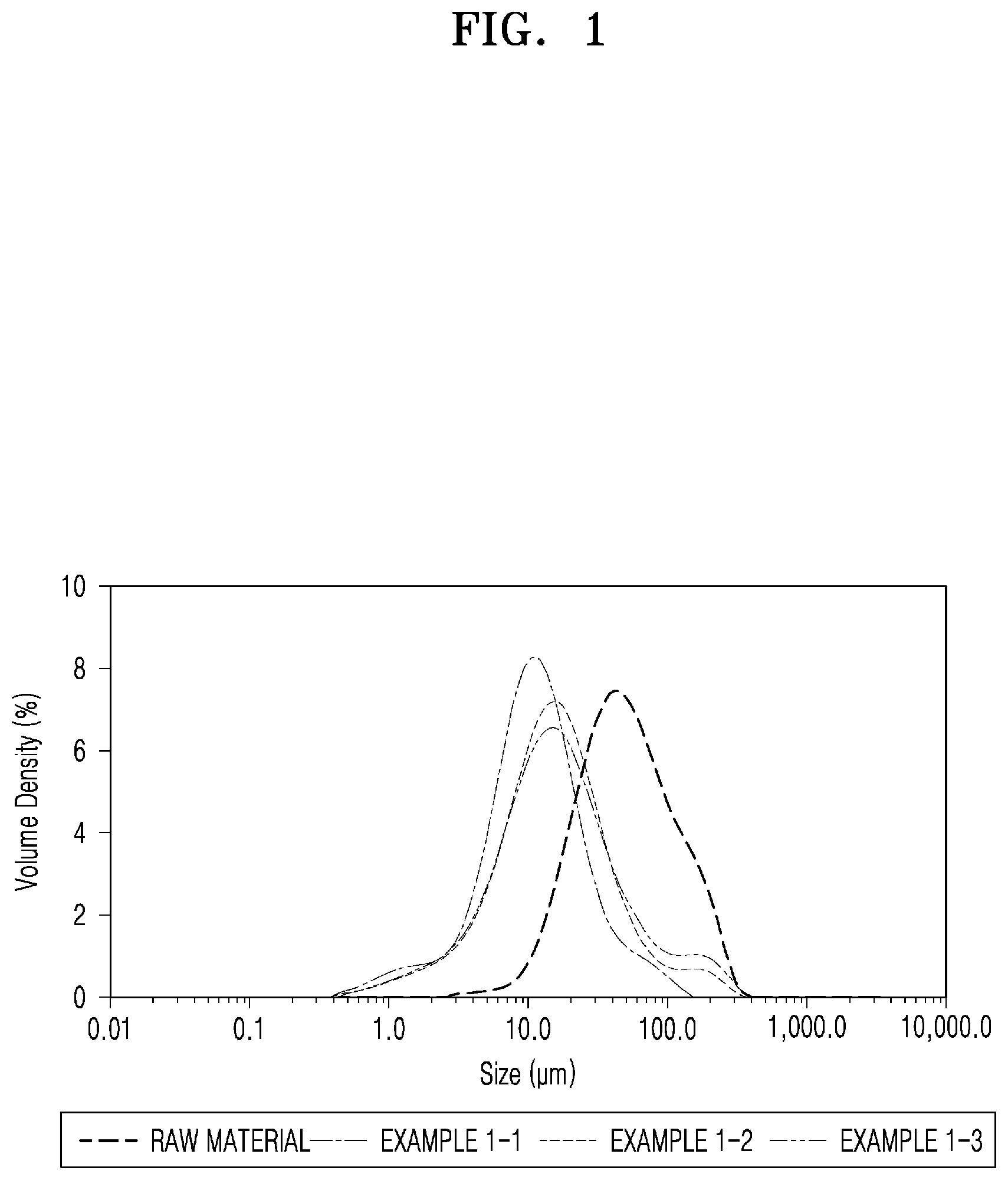 Patent US12090248 Figure 1 – Crosslinked hyaluronic acid, hyaluronic acid hydrogel, and method for producing crosslinked hyaluronic acid and hyaluronic acid hydrogel