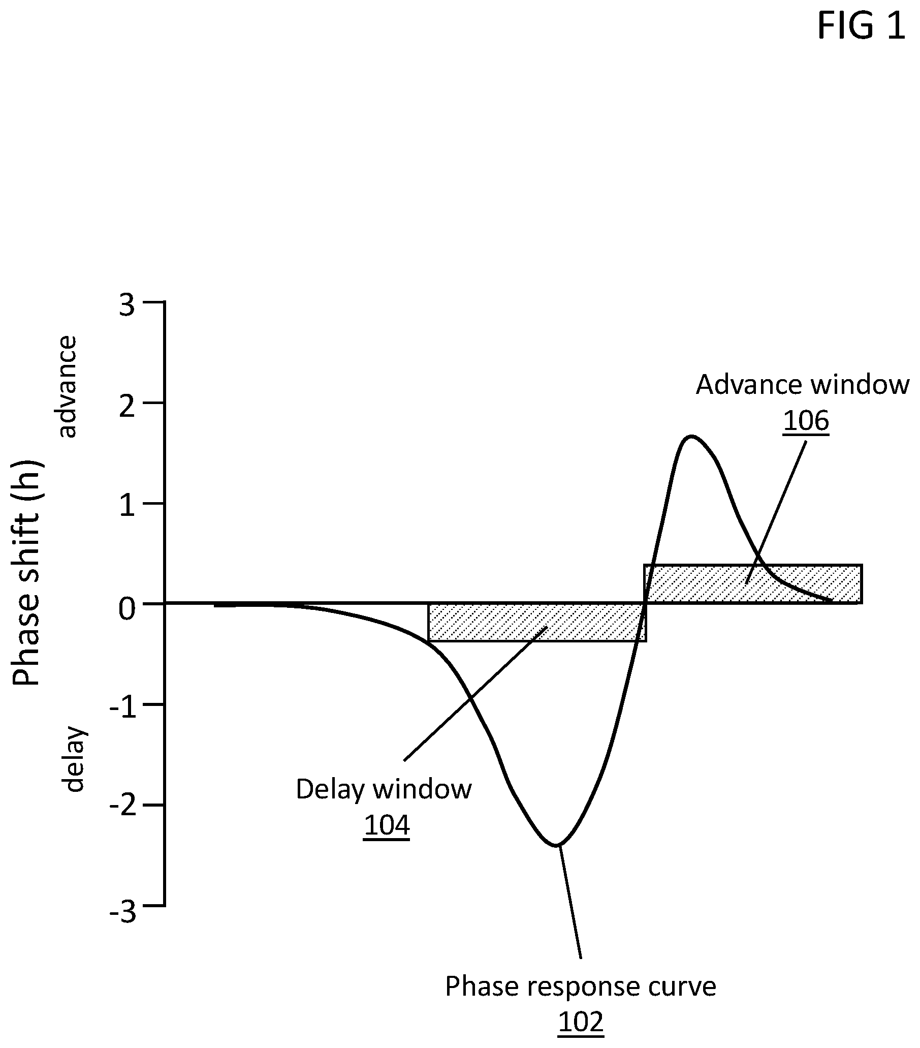 Patent US12090279 — System for circadian rhythm adjustment — Figure 1