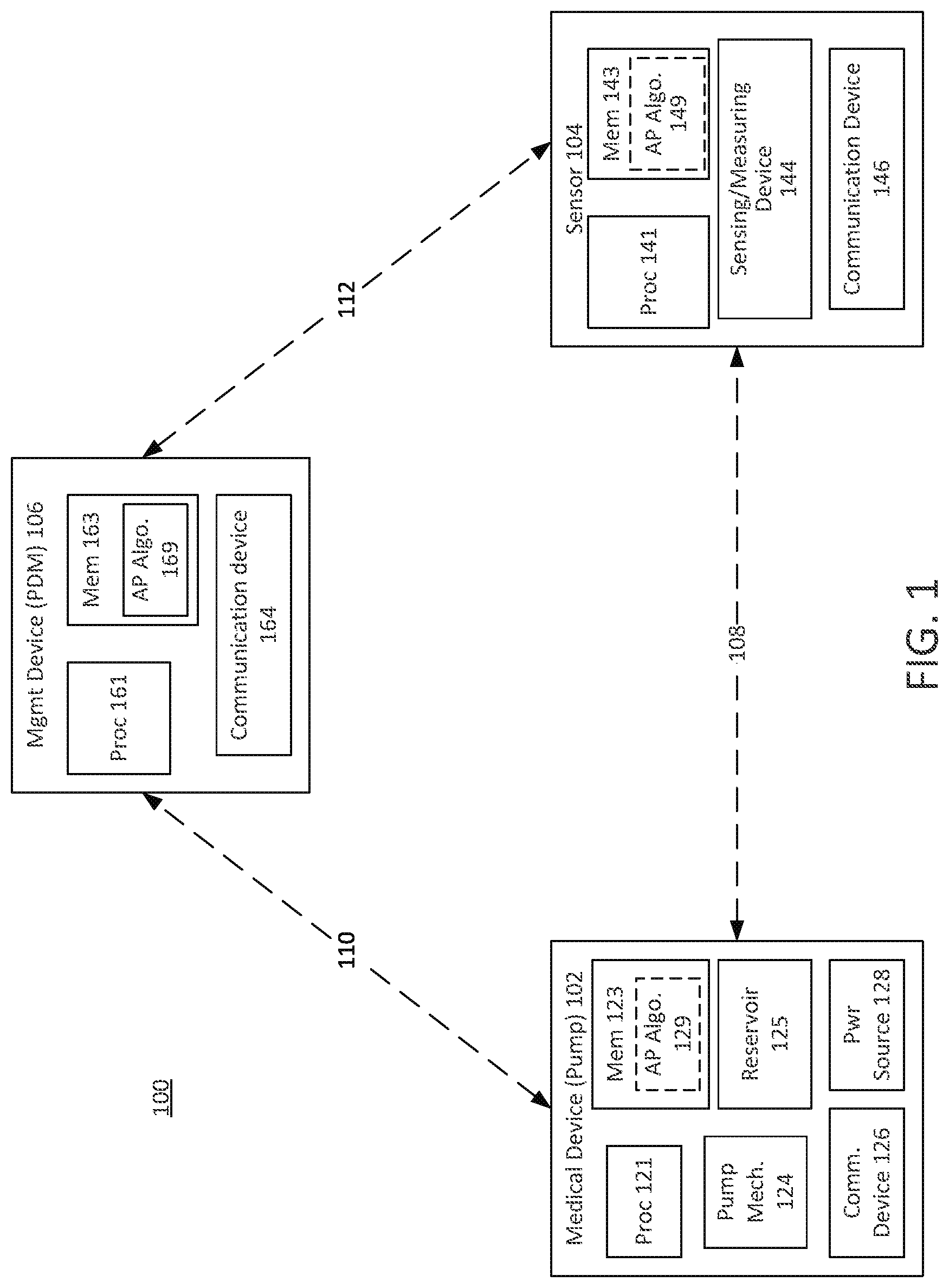 Patent US12090301 Figure 1 – Safety constraints for a control algorithm based drug delivery system