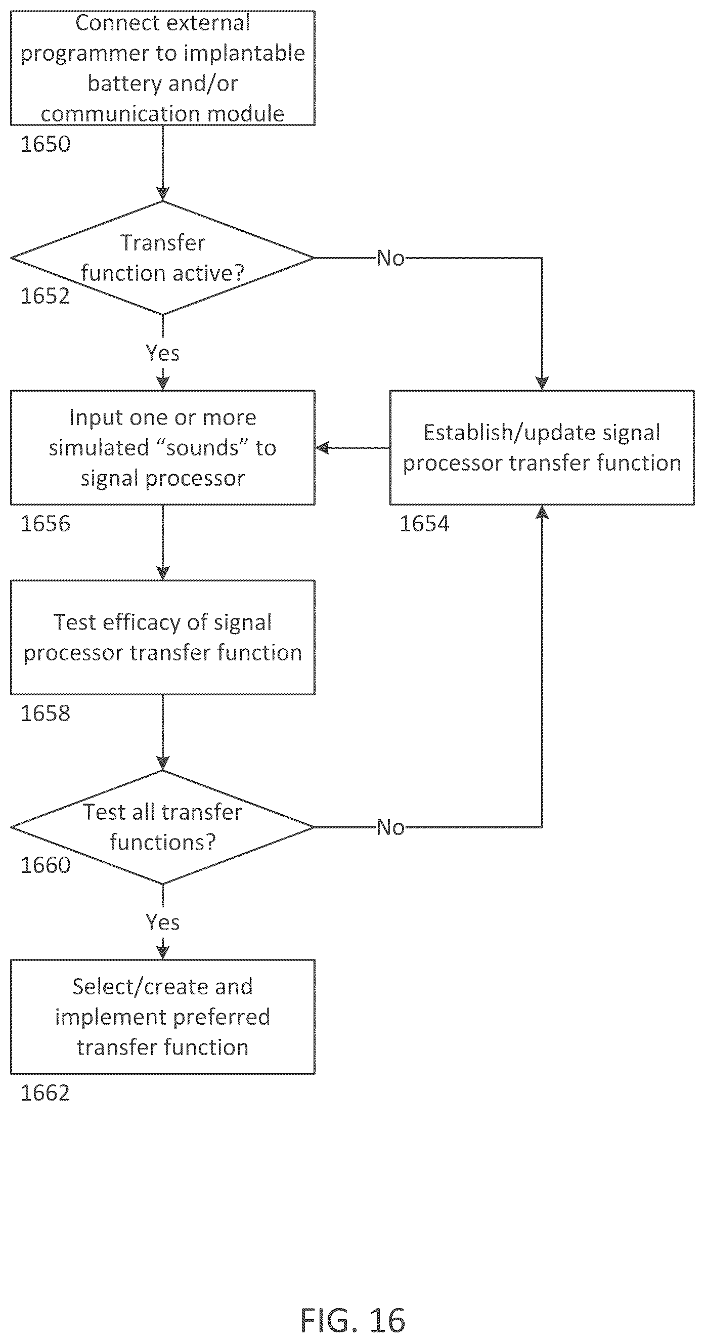Patent US12090318 Figure 17 – Implantable cochlear system with integrated components and lead characterization