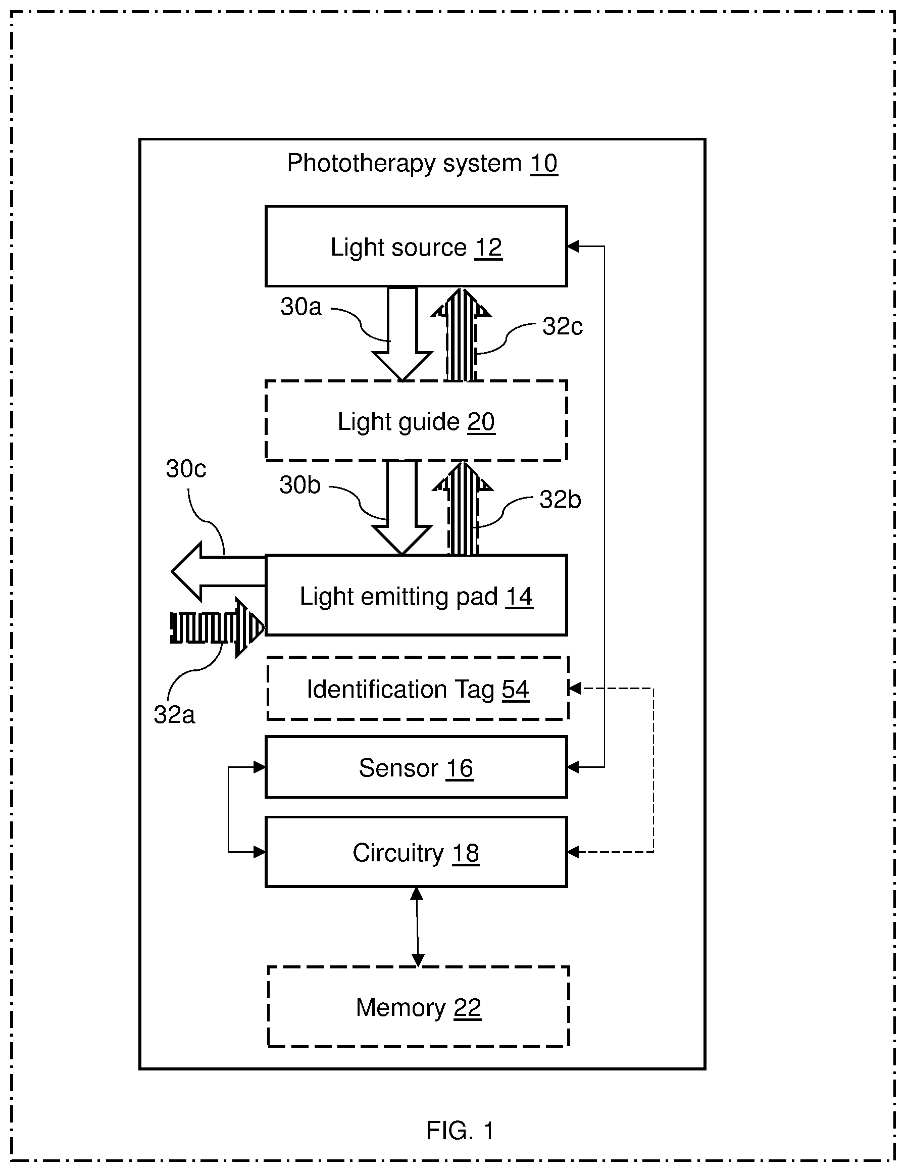 Patent US12090336 — Phototherapy system — Figure 1