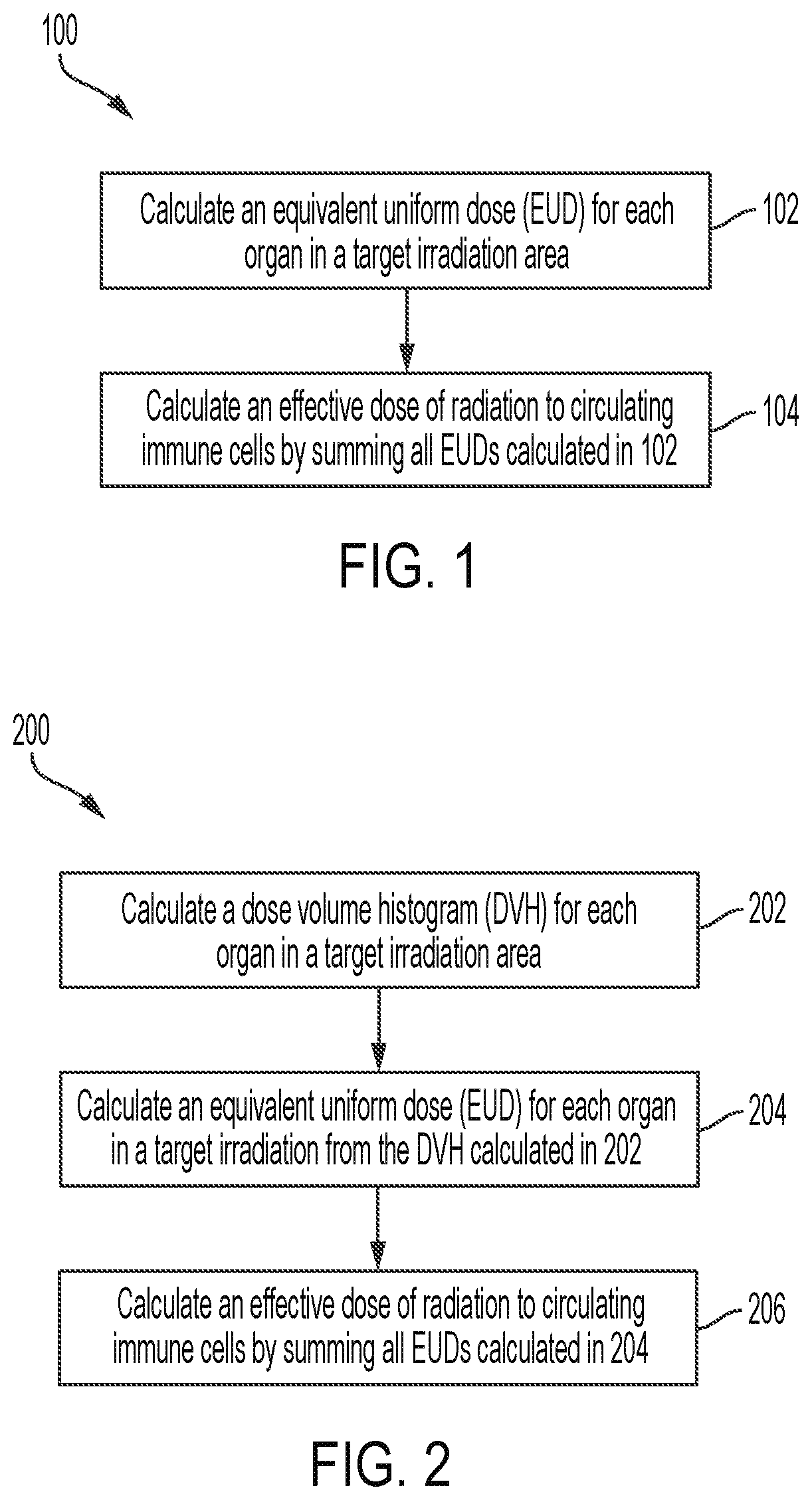 Patent US12090338 — Immune dose computation for treatment plan optimization in radiotherapy — Figure 1