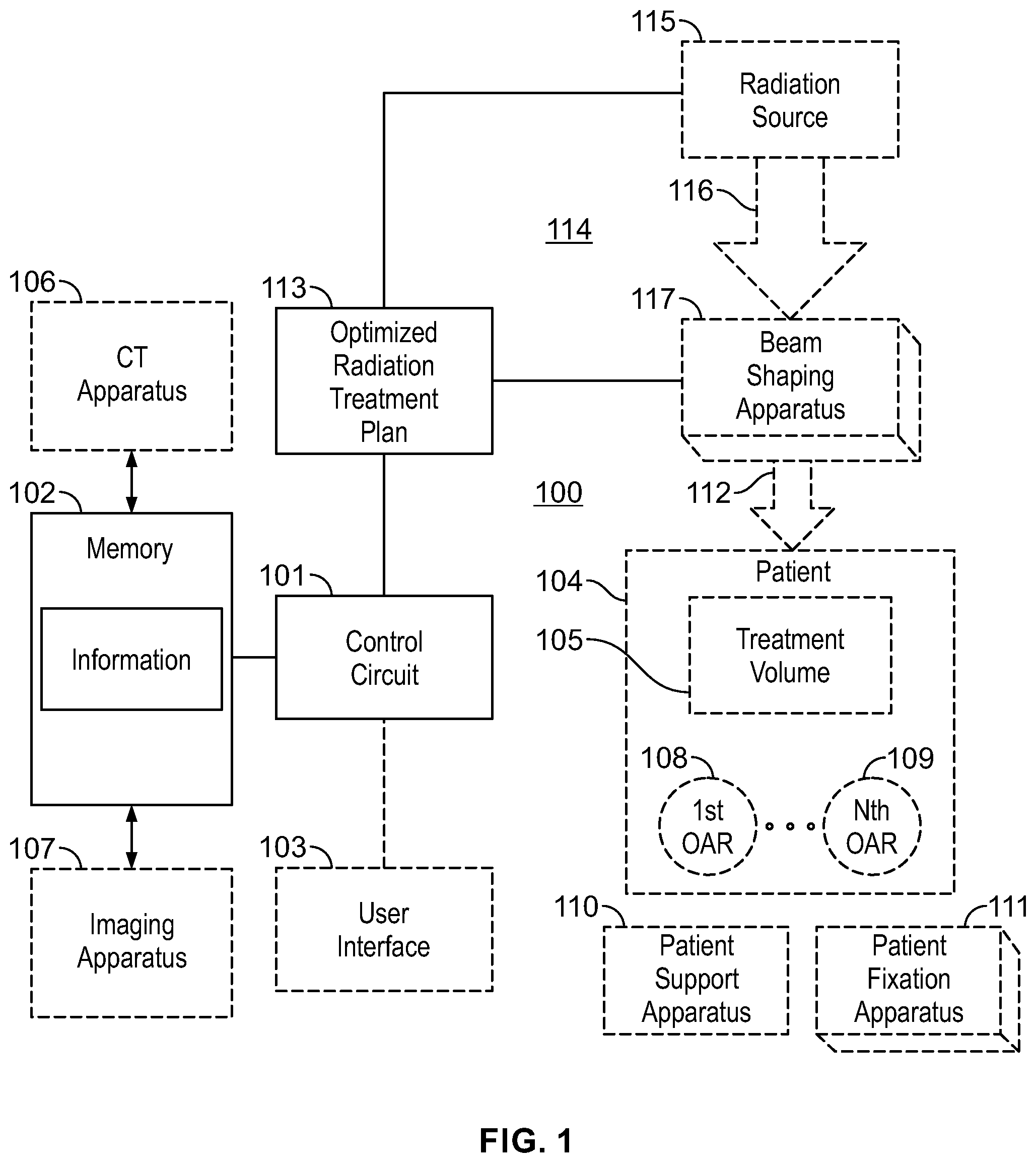Patent US12090339 — Method and apparatus to facilitate generating an optimized radiation treatment plan using direct-aperture optimization that includes fluence-based sub-optimization — Figure 1