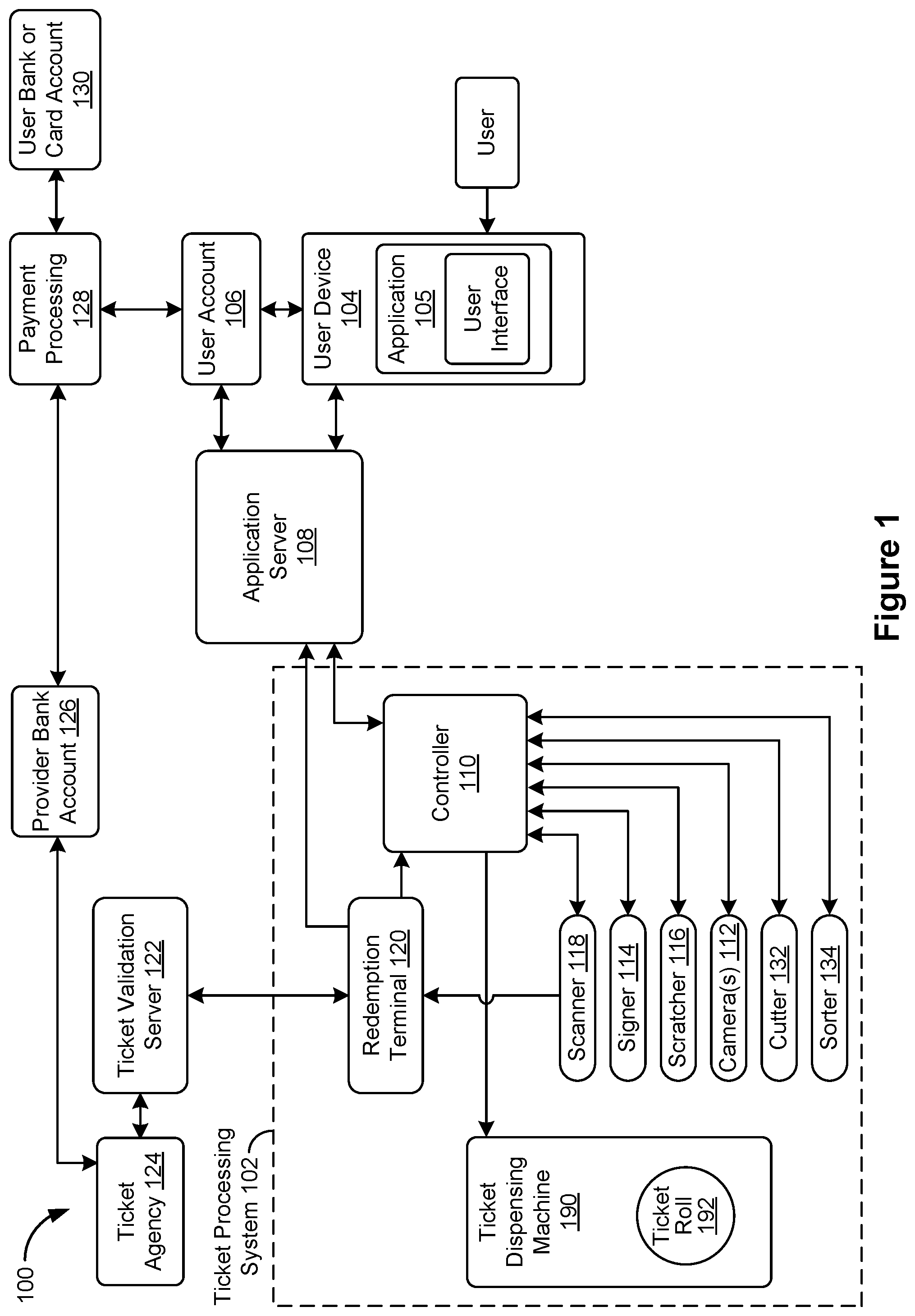 Patent US12090412 — System and method for robotic ticket scratching via live remote mobile interface — Figure 1