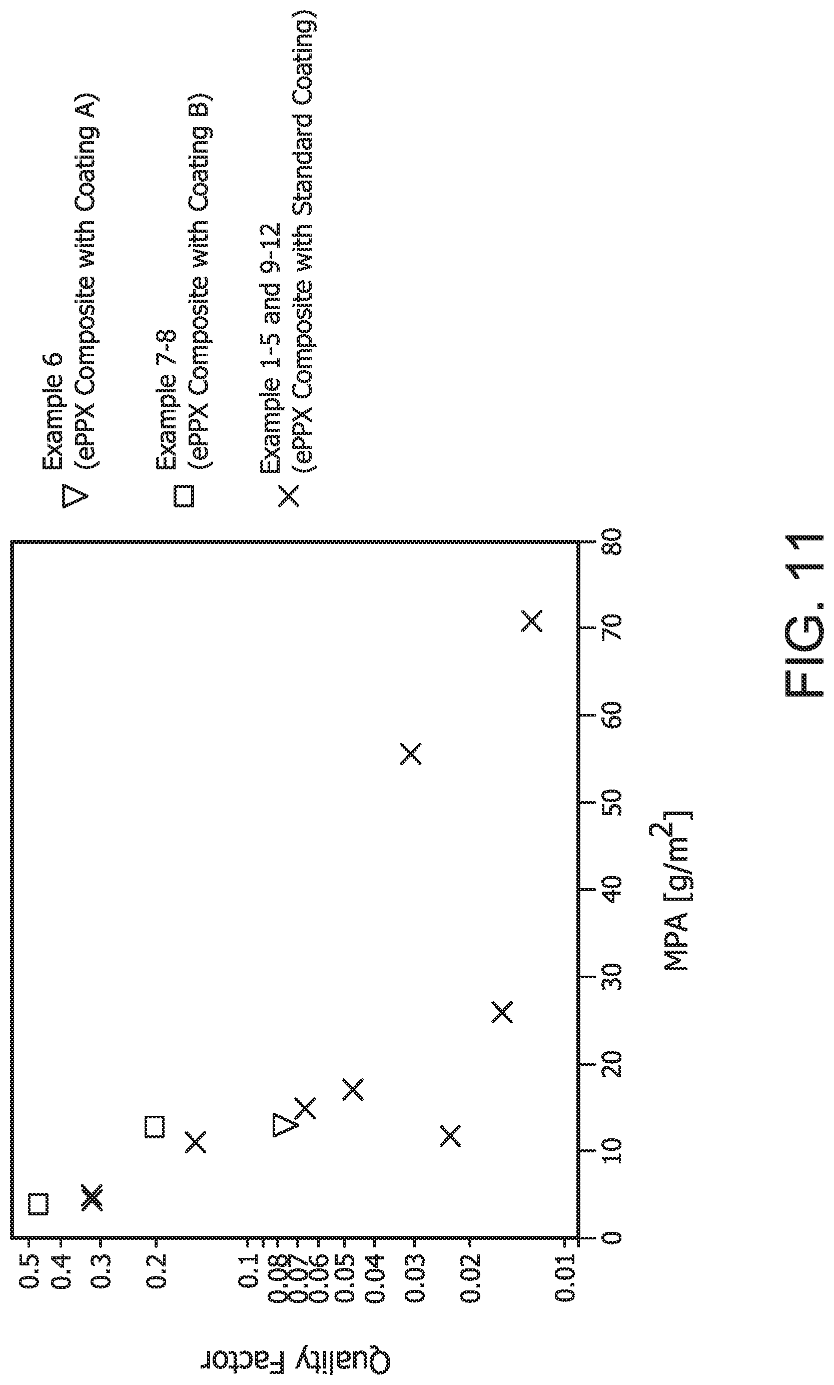Patent US12090449 Figure 11 – High flow liquid filtration device including a porous polyparaxylylene membrane or a porous polyparaxylylene/polytetrafluoroethylene composite membrane