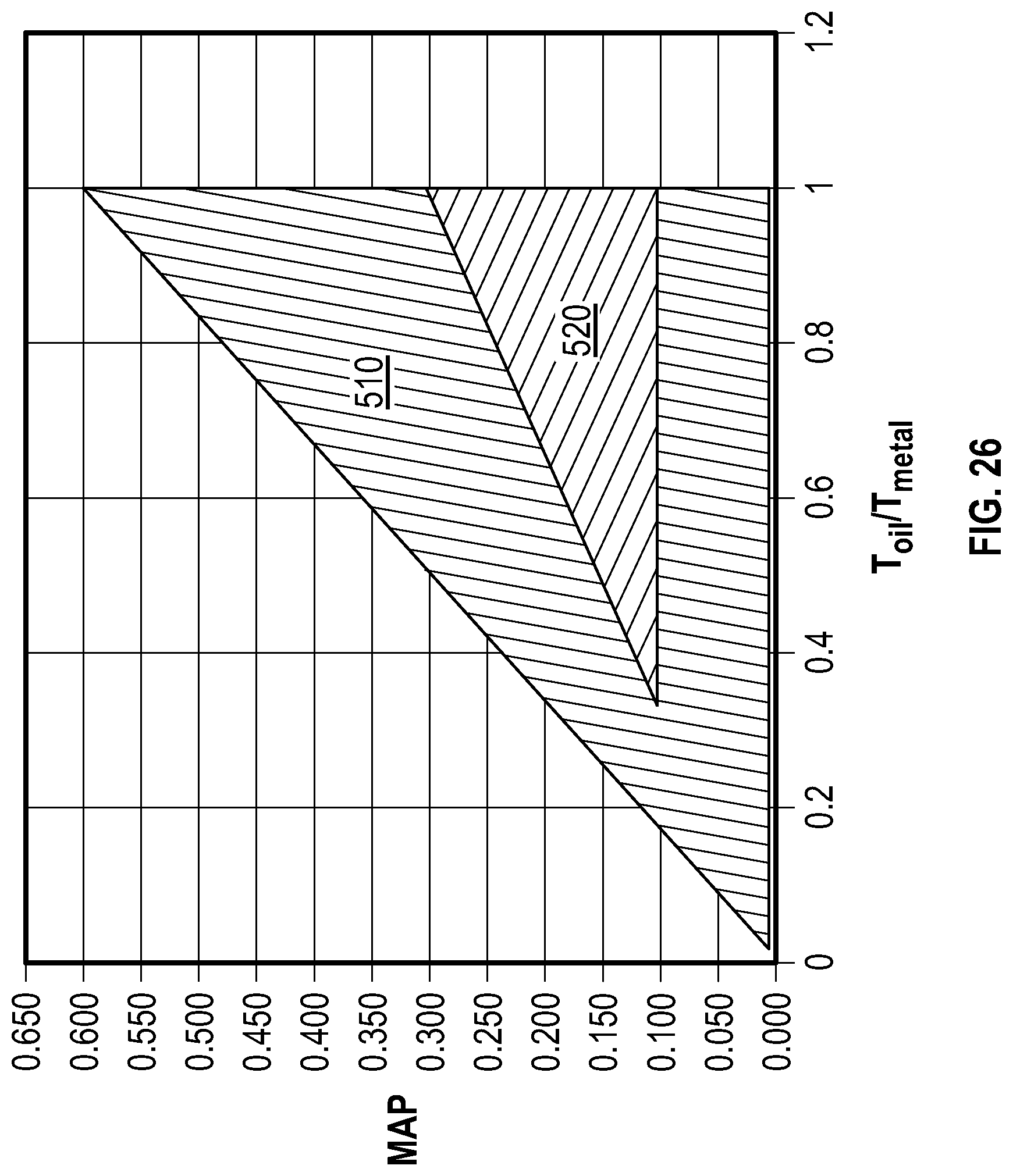 Patent US12090462 Figure 18 – Self-cleaning conduits for hydrocarbon fluids