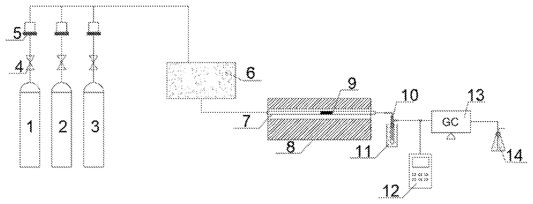 Patent US12090467 — Catalyst for catalytic reduction of industrial flue gas SO 2 with CO to prepare sulfur, method for preparing same and use thereof — Figure 1