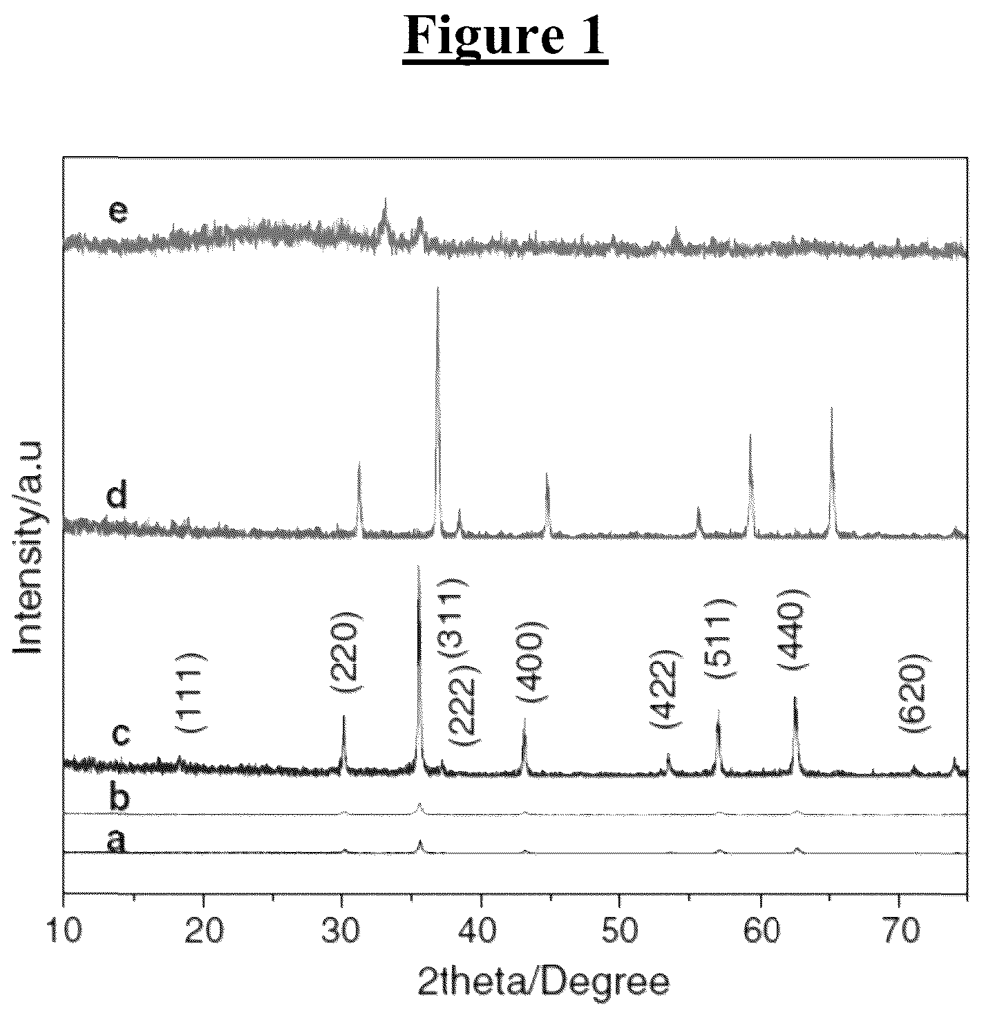 Patent US12090469 — Method for reducing nitrogenous phenols — Figure 1