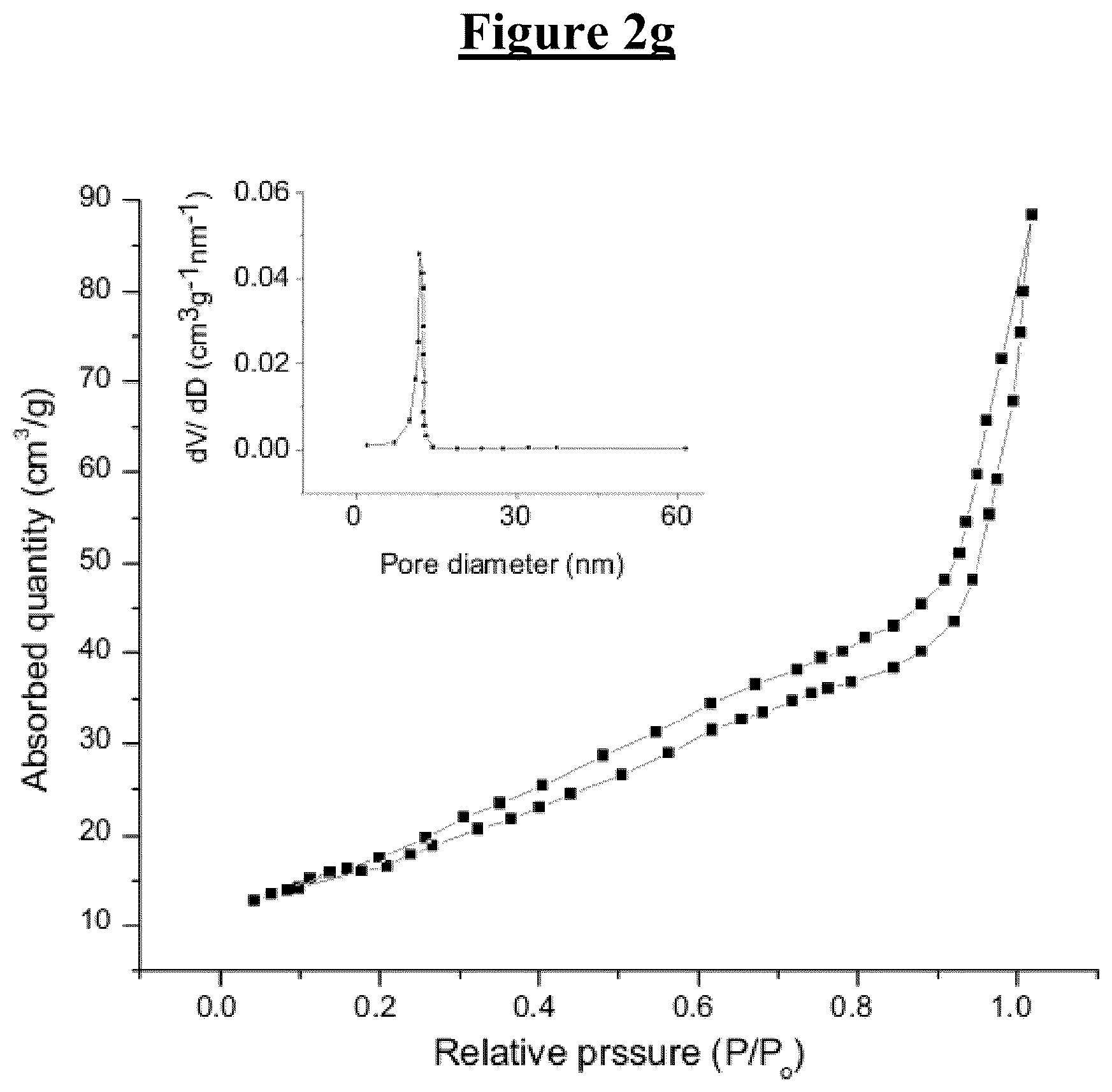 Patent US12090469 Figure 3 – Method for reducing nitrogenous phenols