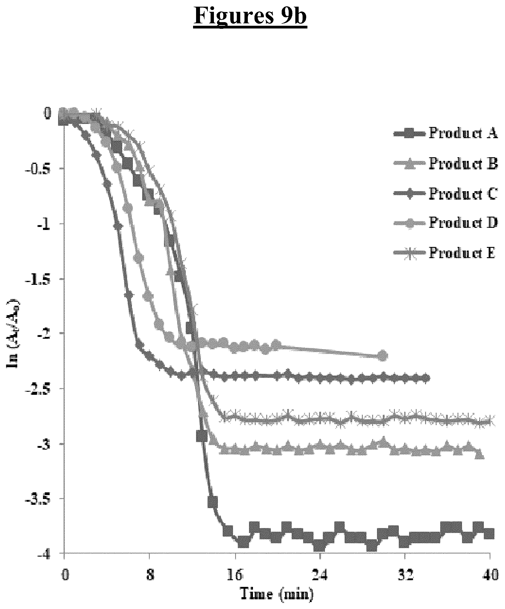 Patent US12090470 Figure 13 – Method for reducing a nitro compound to an amine compound