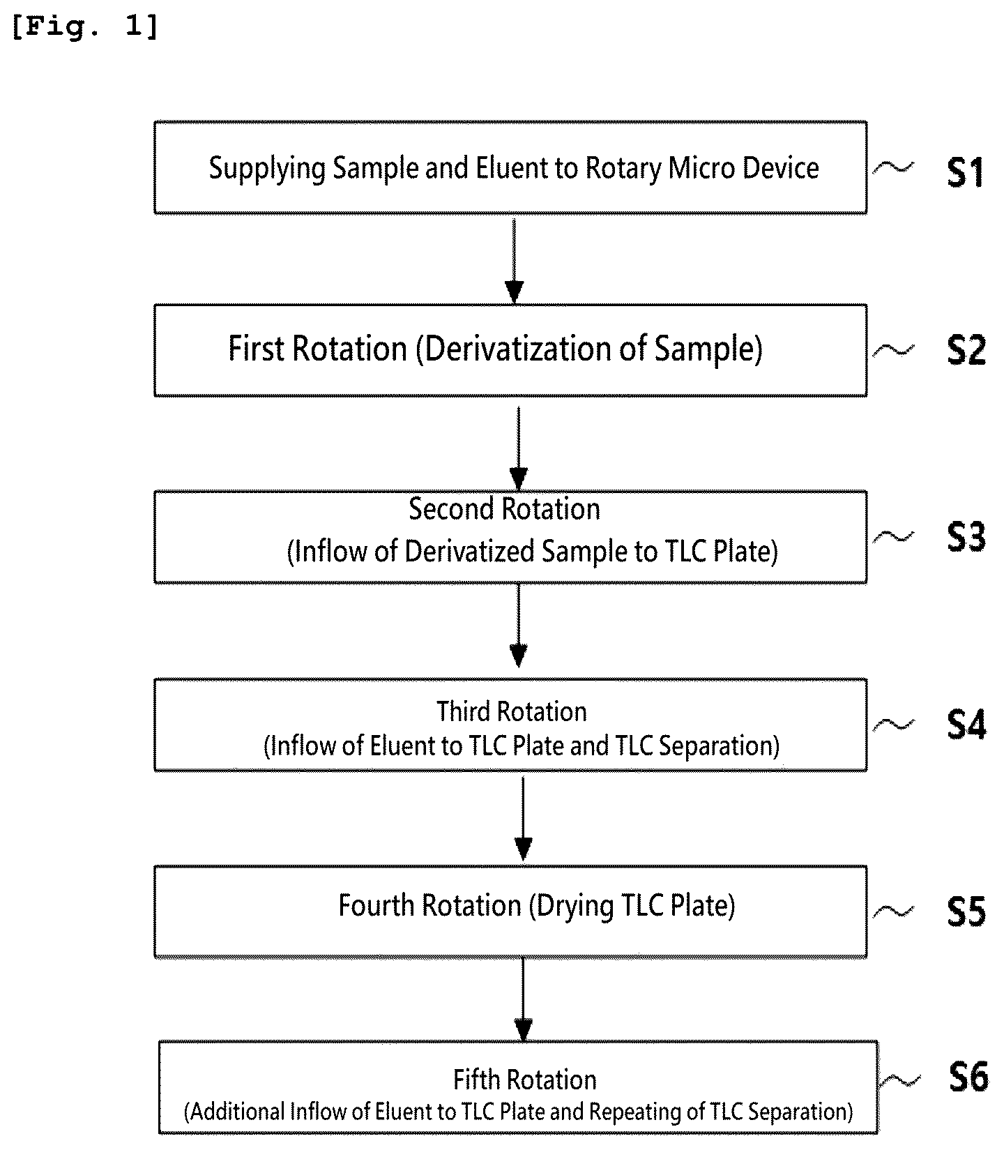 Patent US12090479 — Method for detecting aldehydes or ketones — Figure 1