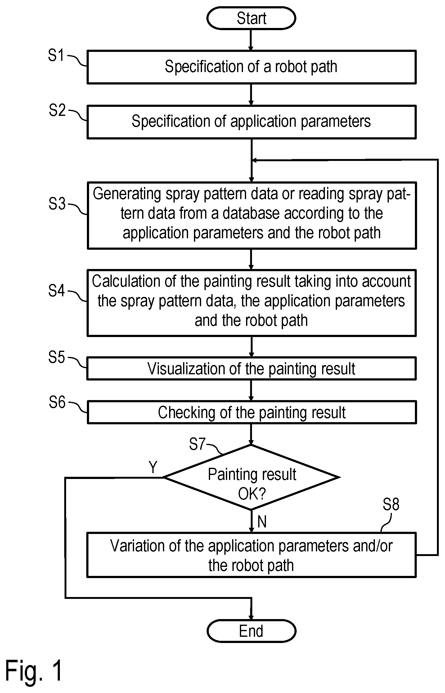 Patent US12090500 Figure 1 – Coating thickness optimization and programming method for a coating system and corresponding coating system