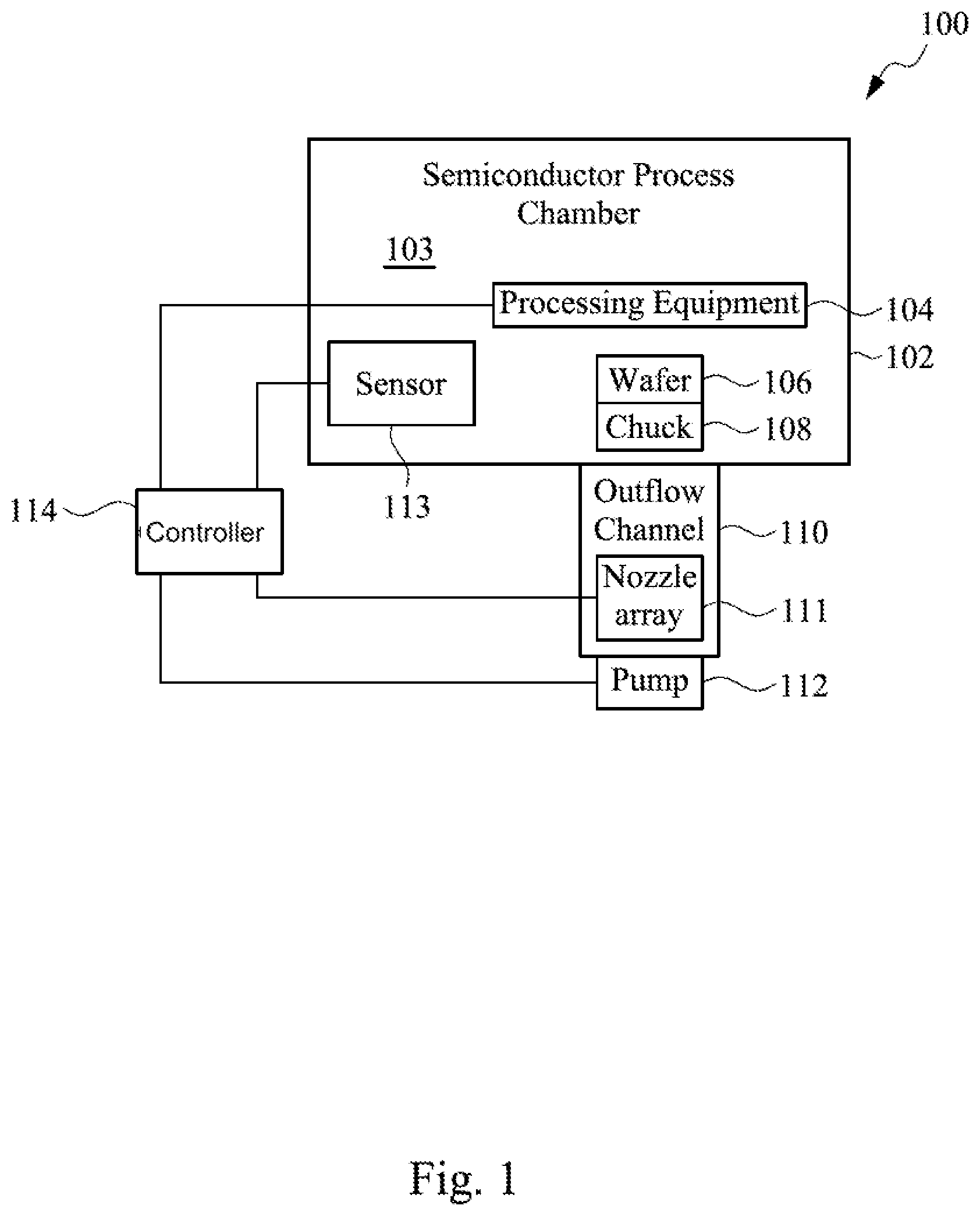 Patent US12090503 — Semiconductor process chamber contamination prevention system — Figure 1