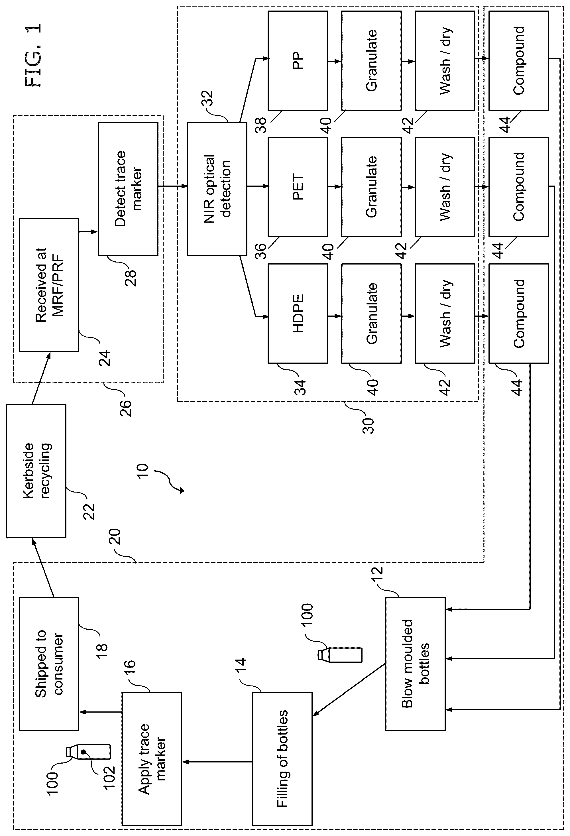 Patent US12090520 — Recycling method and taggant for a recyclable product — Figure 1
