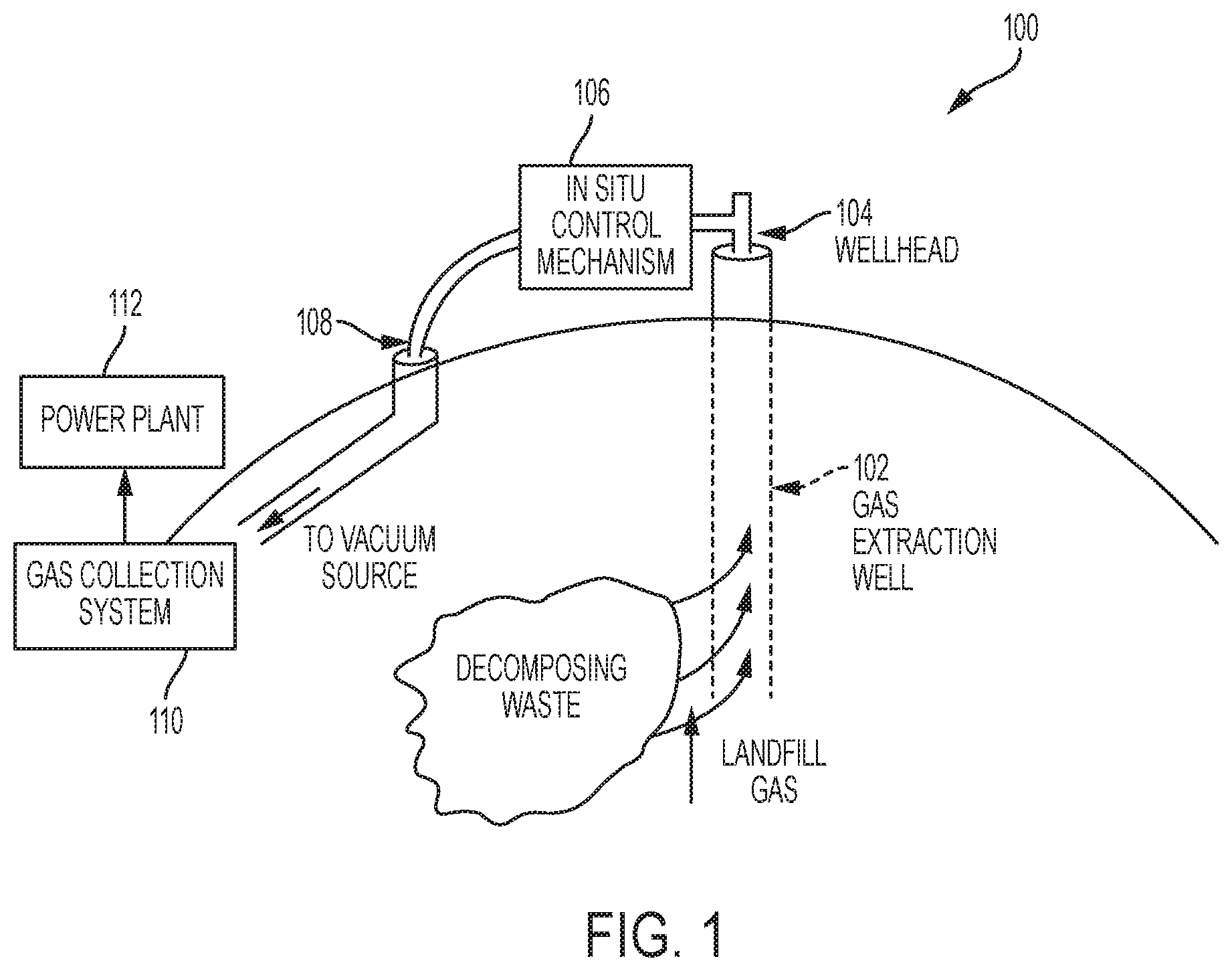 Patent US12090532 — Devices and techniques relating to landfill gas extraction — Figure 1