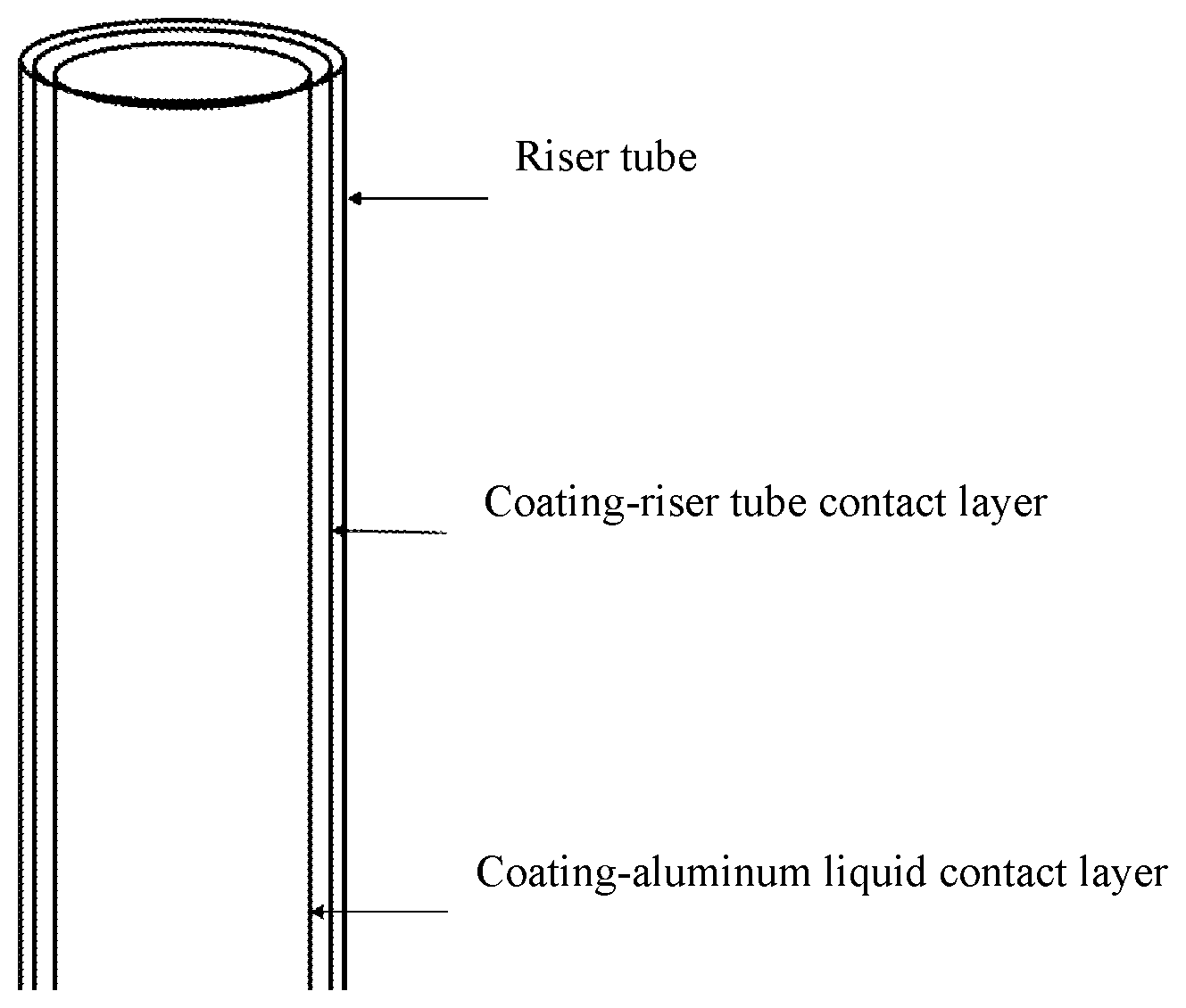 Patent US12090545 Figure 1 – Riser tube coating for cast aluminum alloy and using method thereof