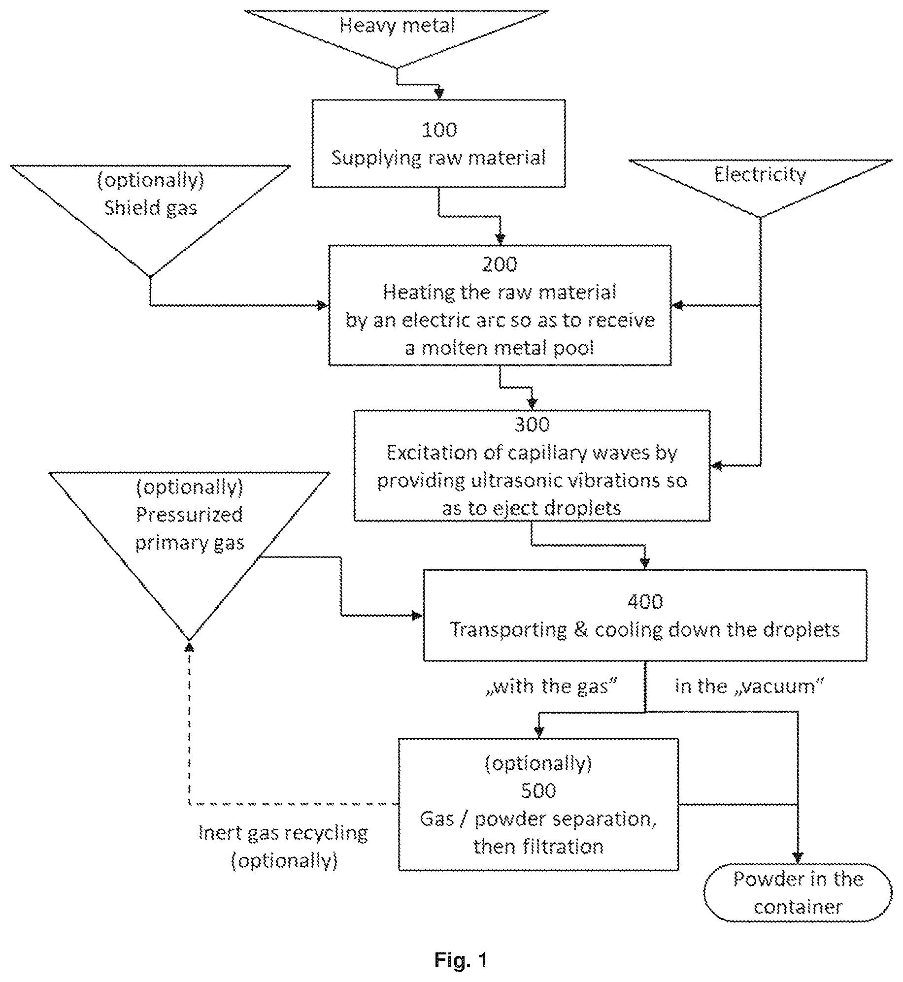 Patent US12090554 — Method and device for producing heavy metal powders by ultrasonic atomization — Figure 1