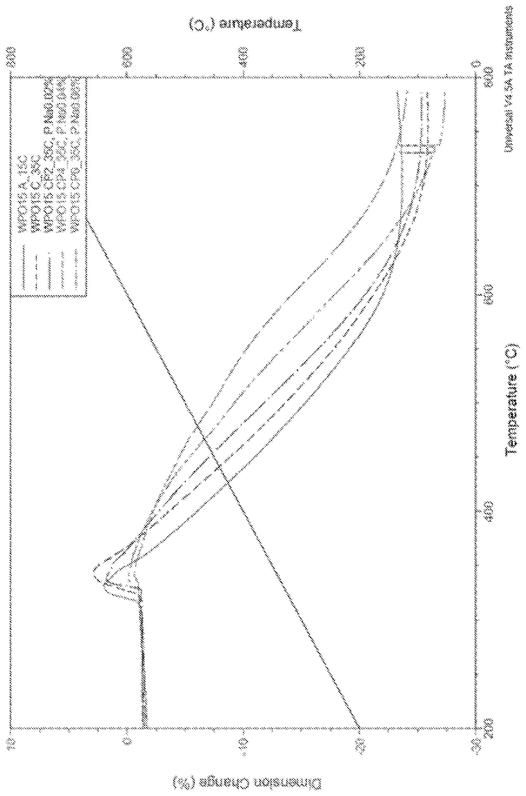 Patent US12090556 — Method for producing silver powder with adjustable shrinkage — Figure 1