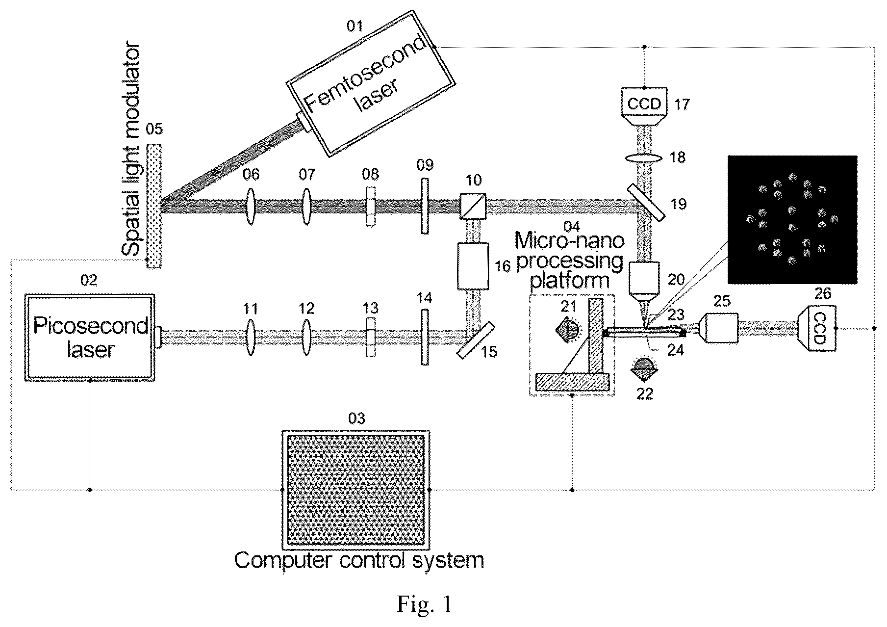 Patent US12090576 Figure 1 – Device and method for processing micro-channel on microfluidic chip using multi-focus ultrafast laser