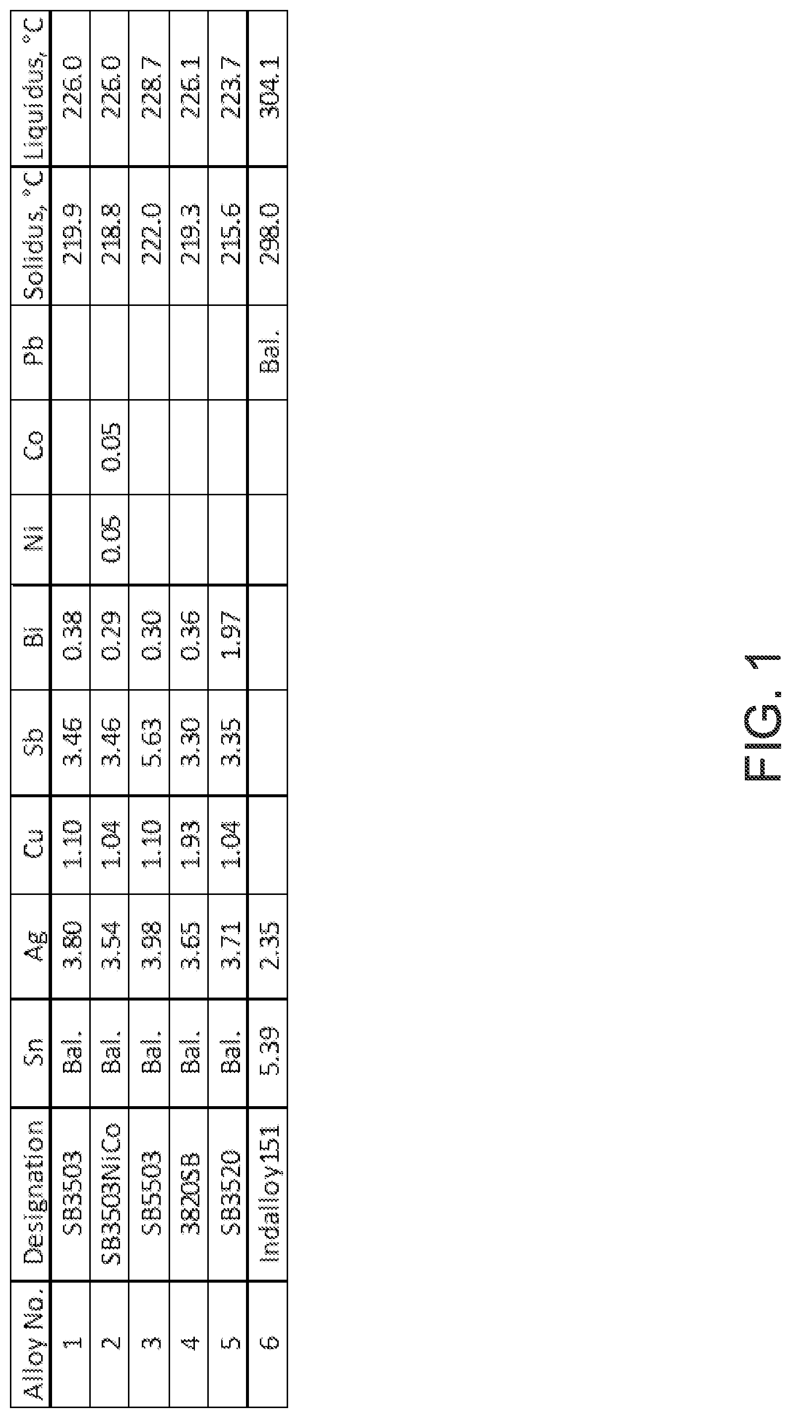 Patent US12090579 — High reliability lead-free solder alloys for harsh environment electronics applications — Figure 1