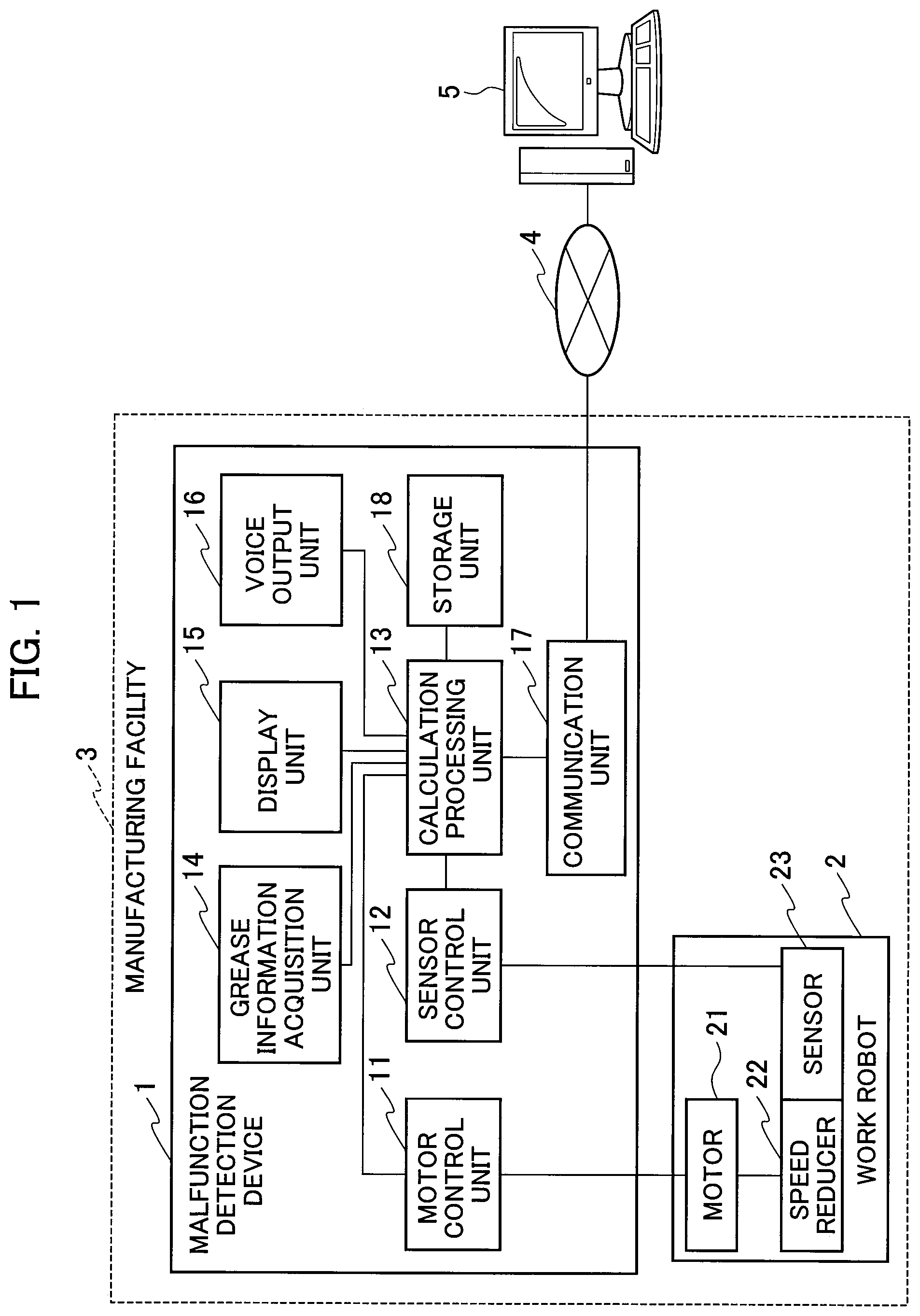 Patent US12090649 Figure 1 – Malfunction detection device and malfunction detection method