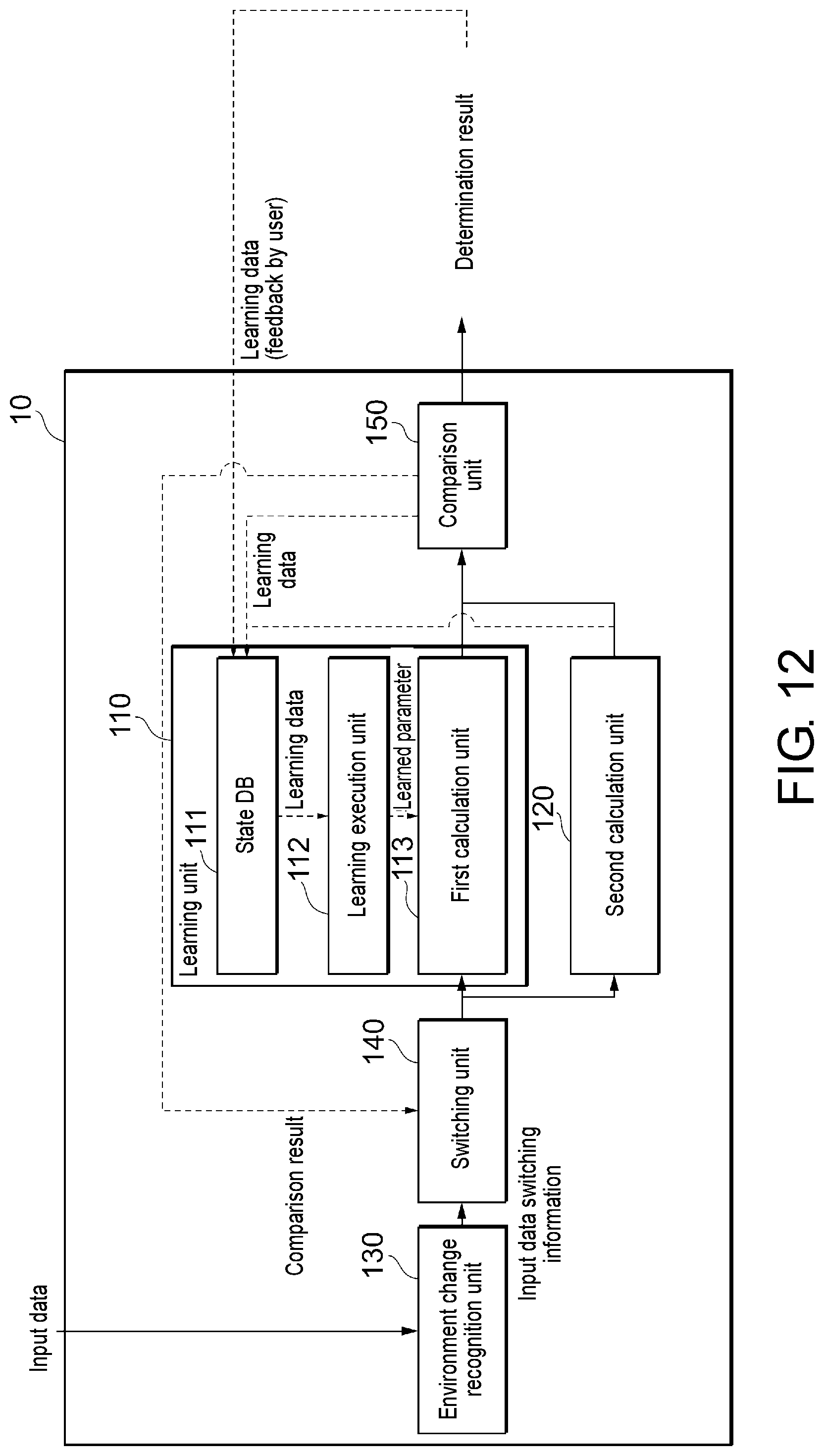 Patent US12090660 Figure 12 – Calculation device, calculation method, and storage medium