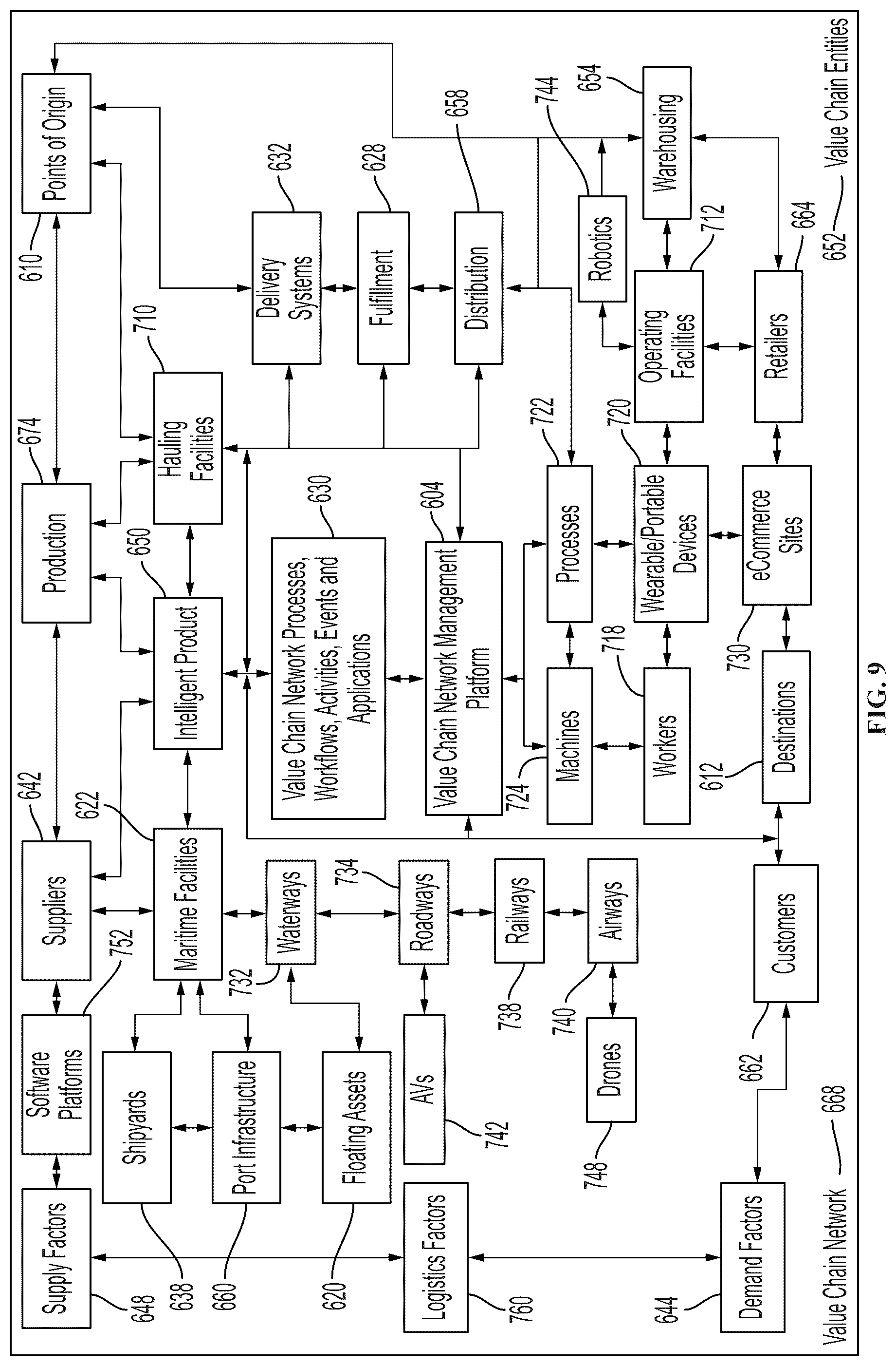 Patent US12090671 Figure 9 – Additive manufacturing robotic fleet configuration