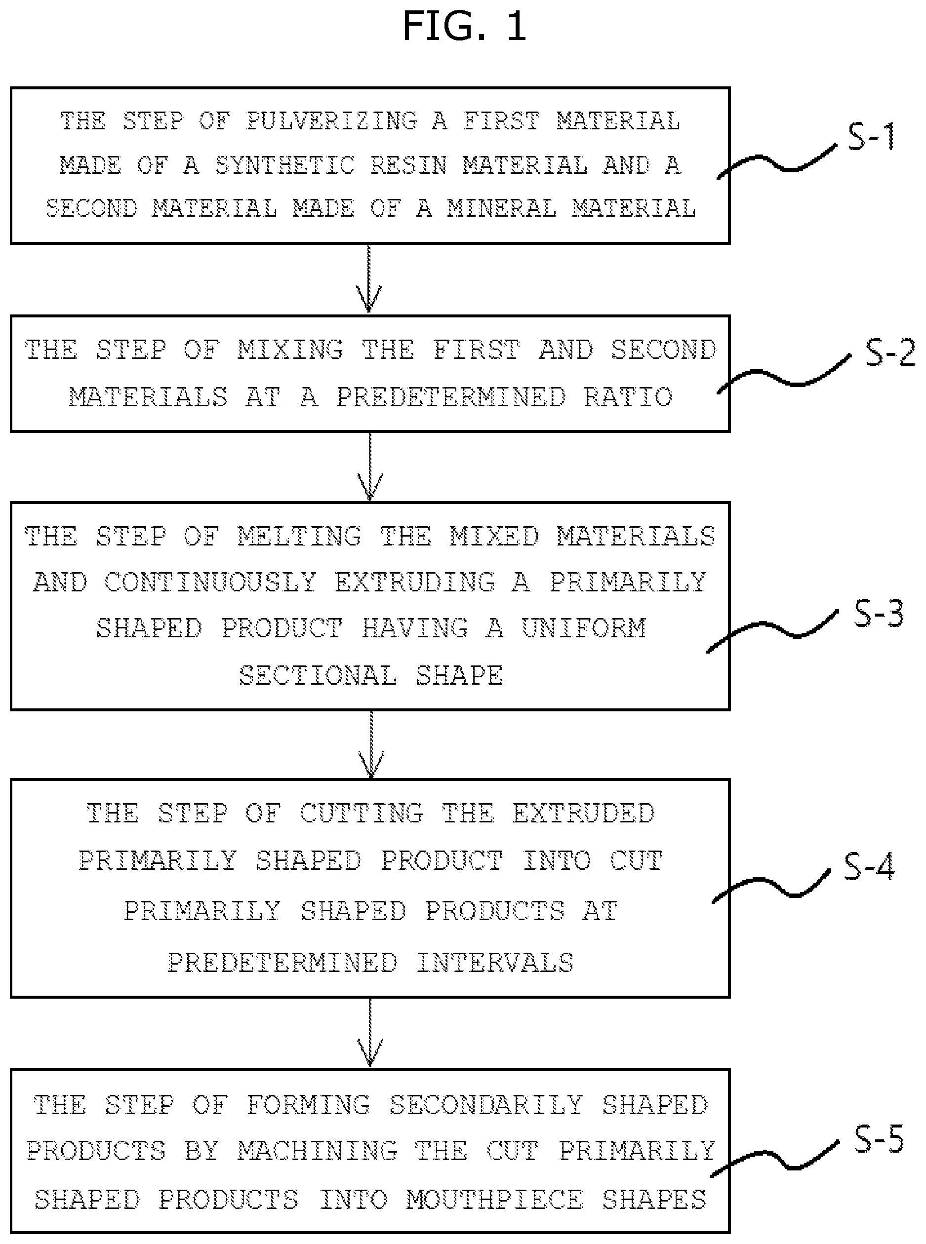 Patent US12090698 — Method of manufacturing mouthpiece for wind instrument — Figure 1